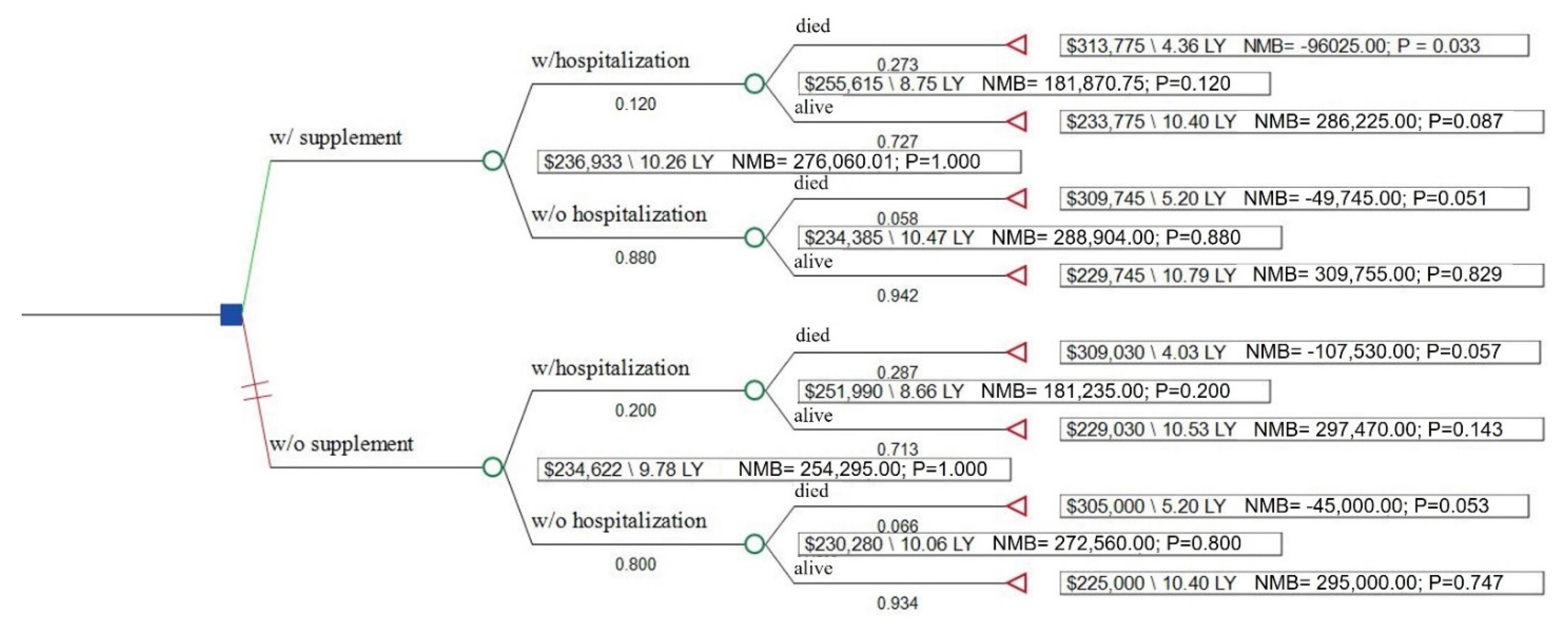 Cancers 13 06276 g001 550