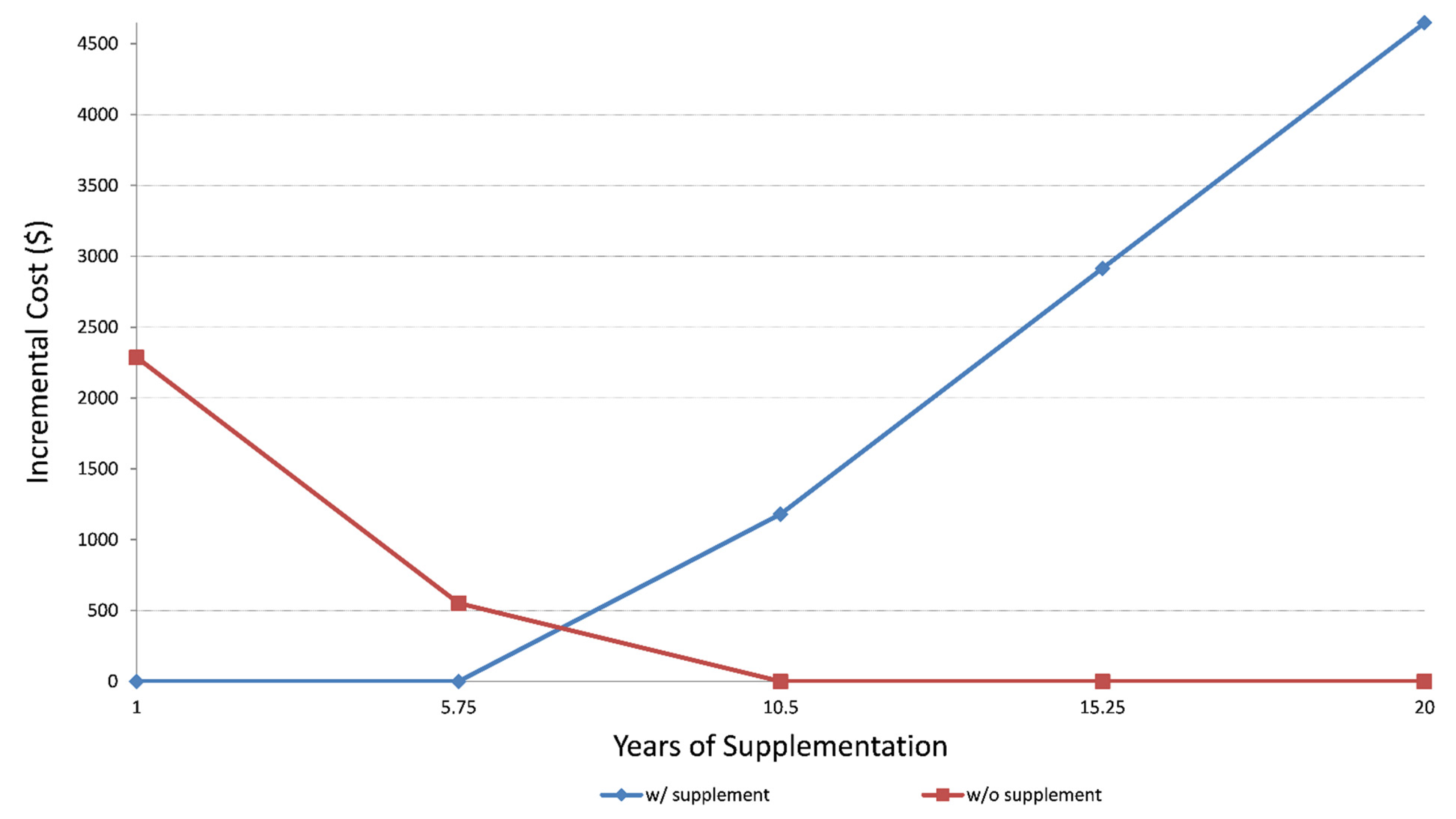 Cancers 13 06276 g002 550