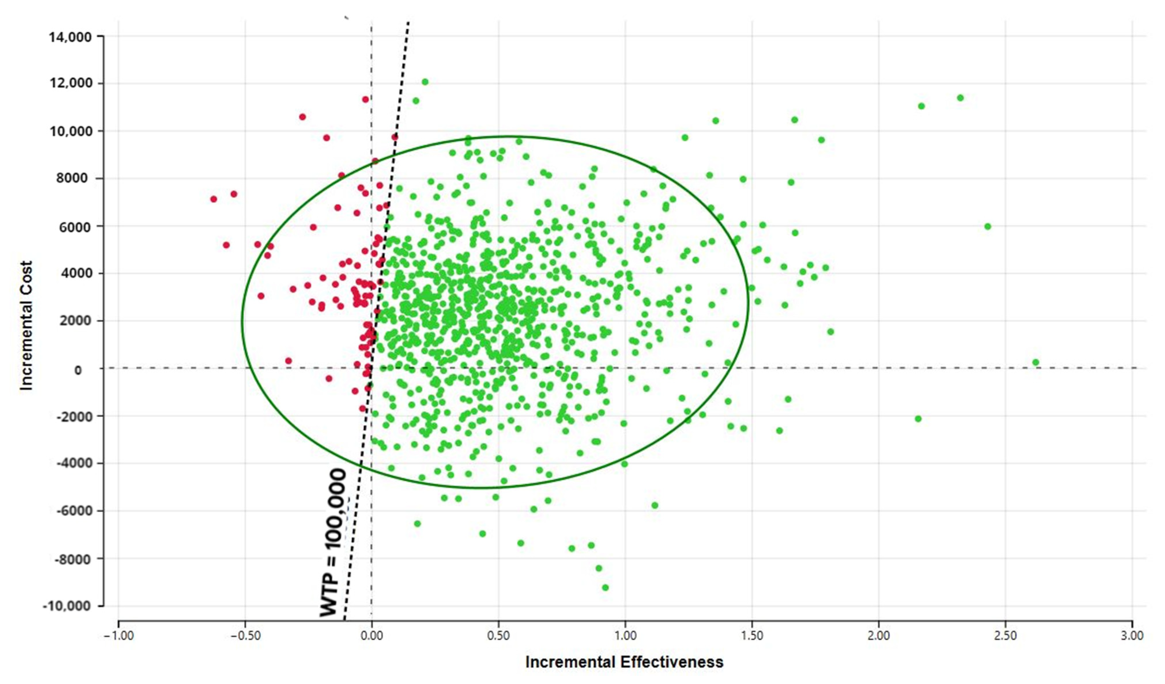Cancers 13 06276 g003 550