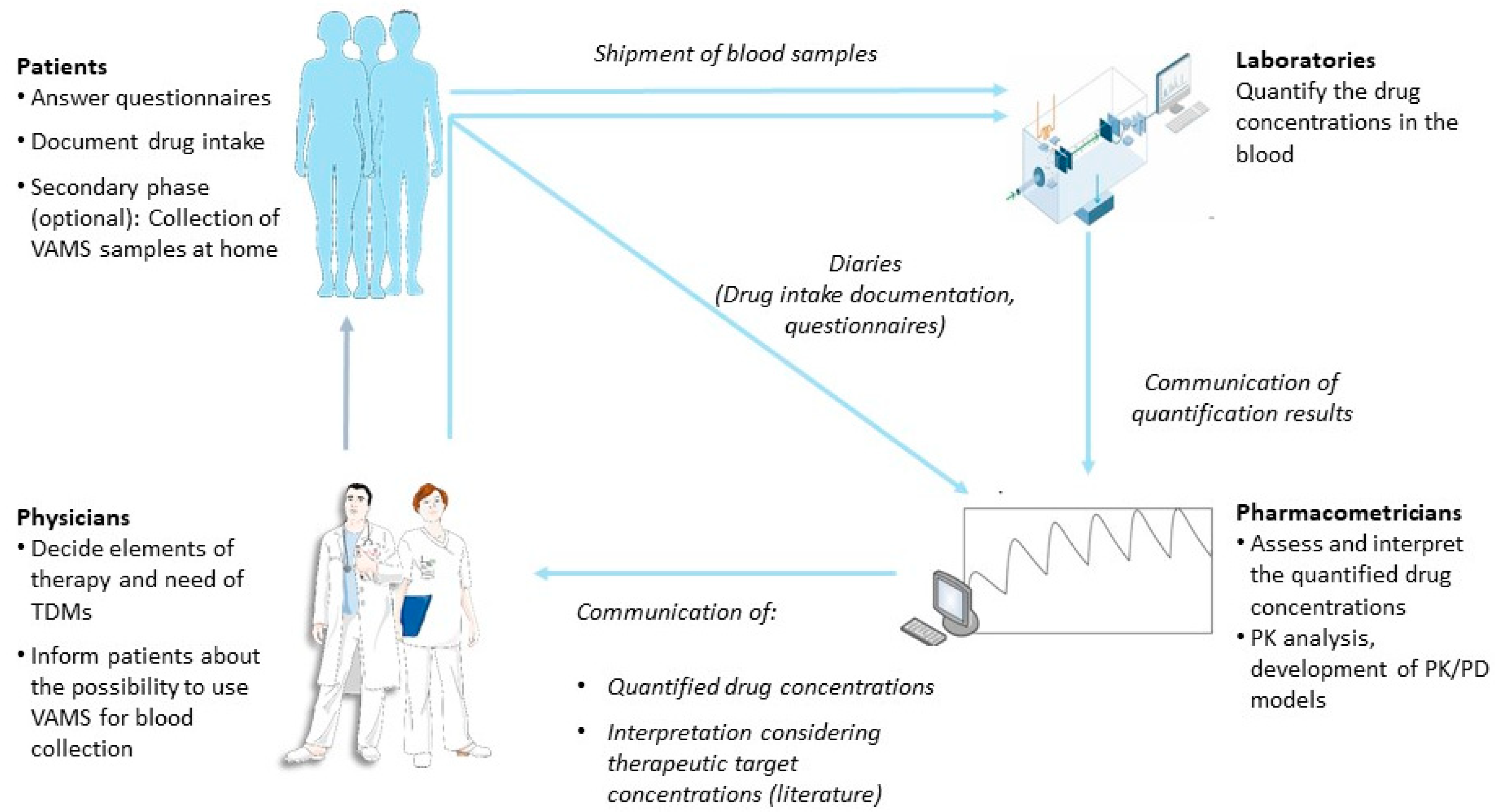 Cancers 13 06281 g001
