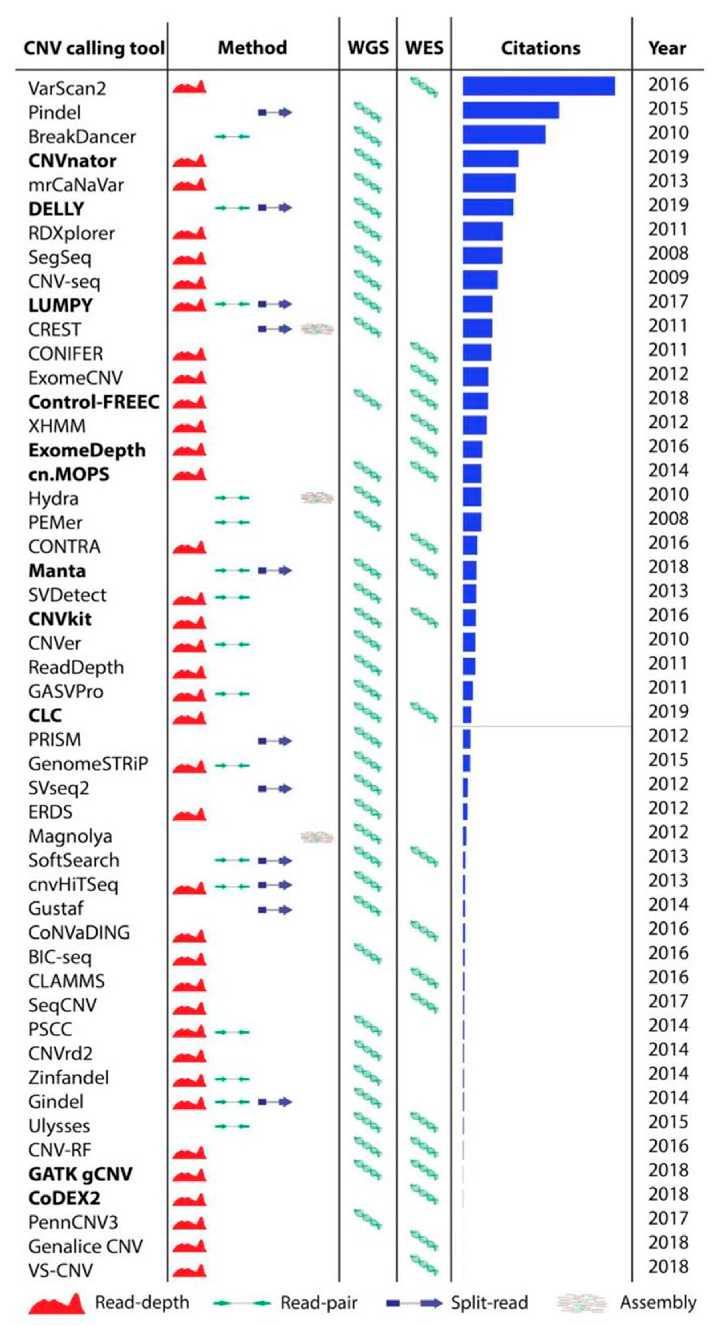 The Business Of operating systems research