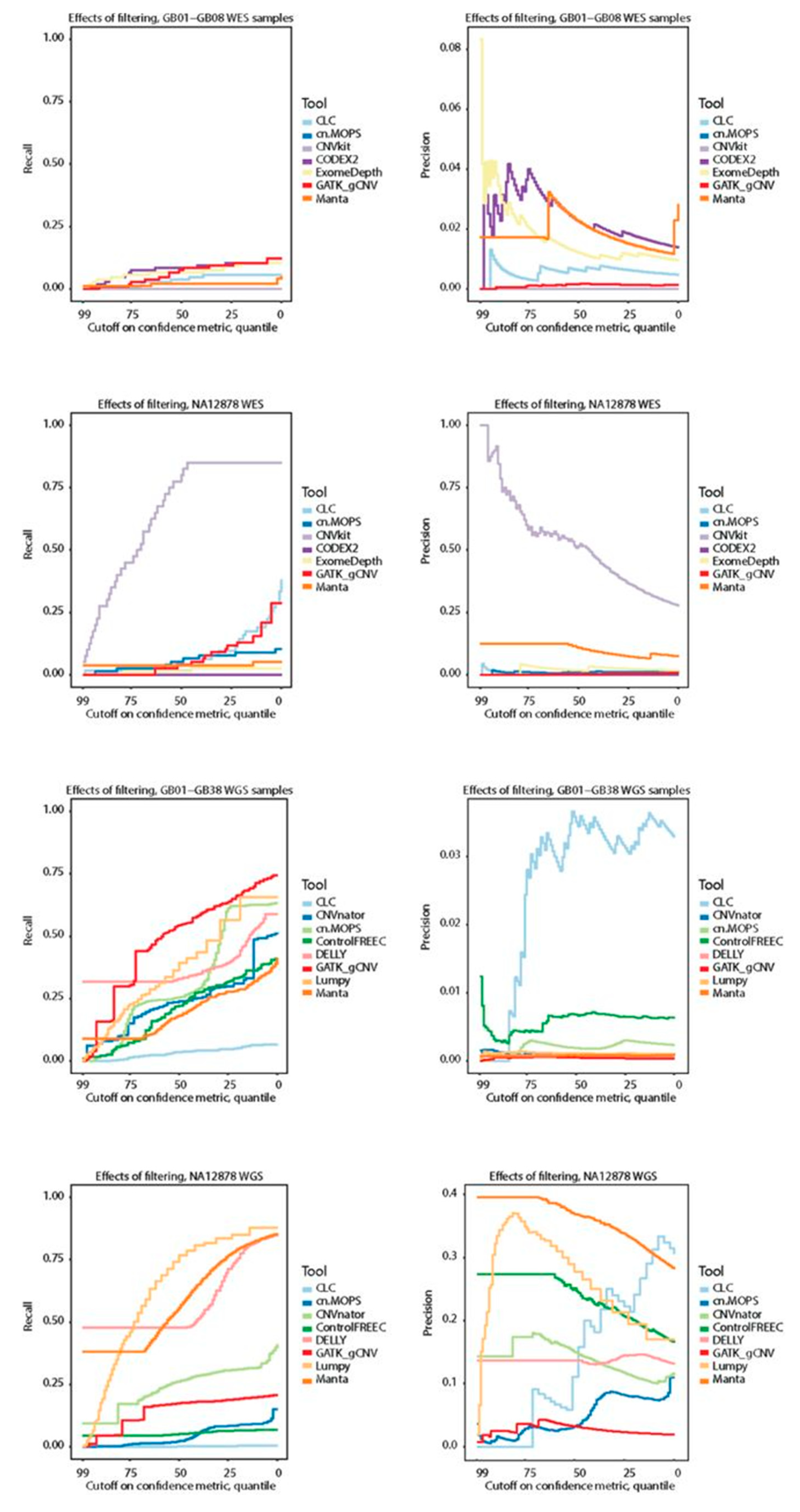 Cancers 13 06283 g004 550