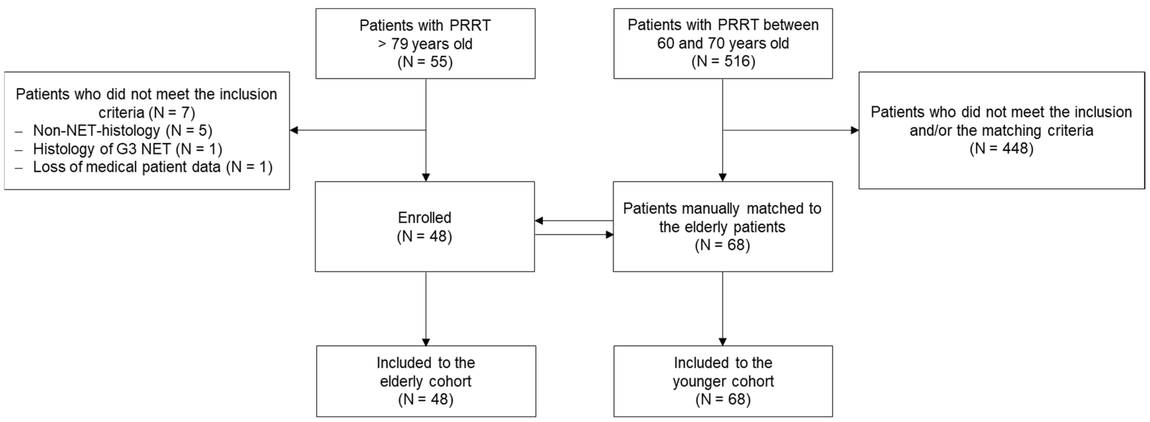 Cancers 13 06290 g001