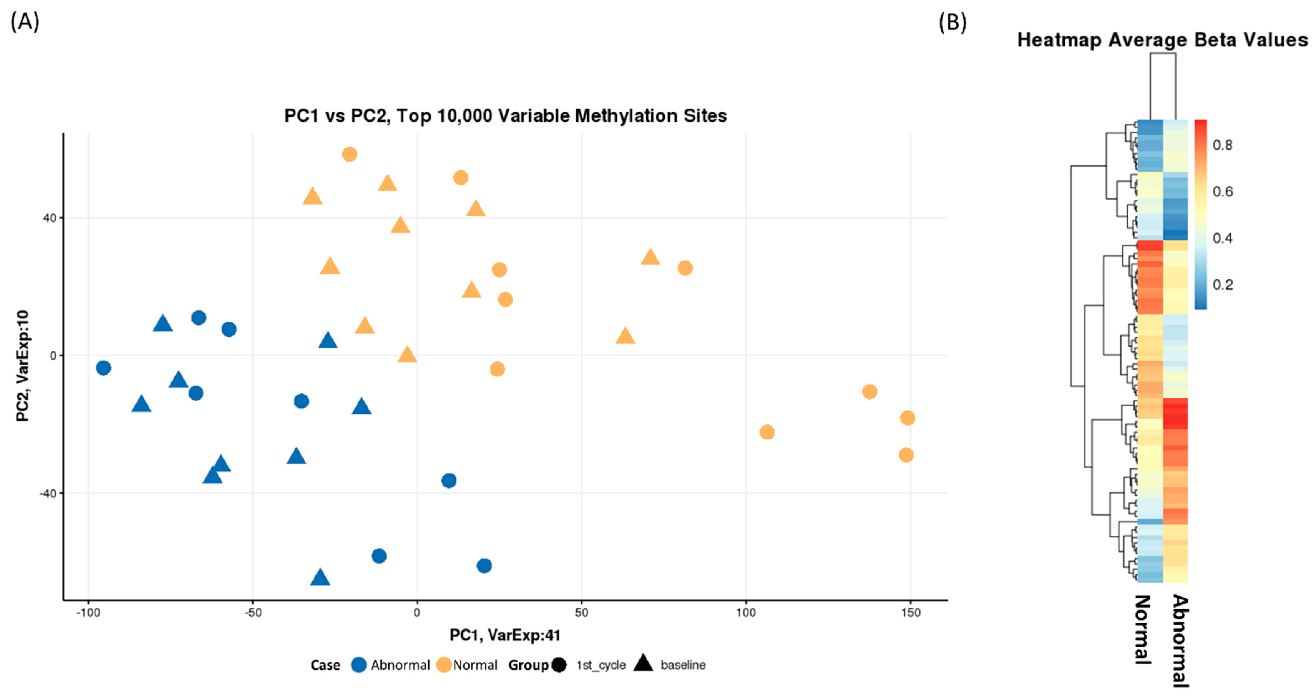 Cancers 13 06291 g002 Cancers 13 06291 g002