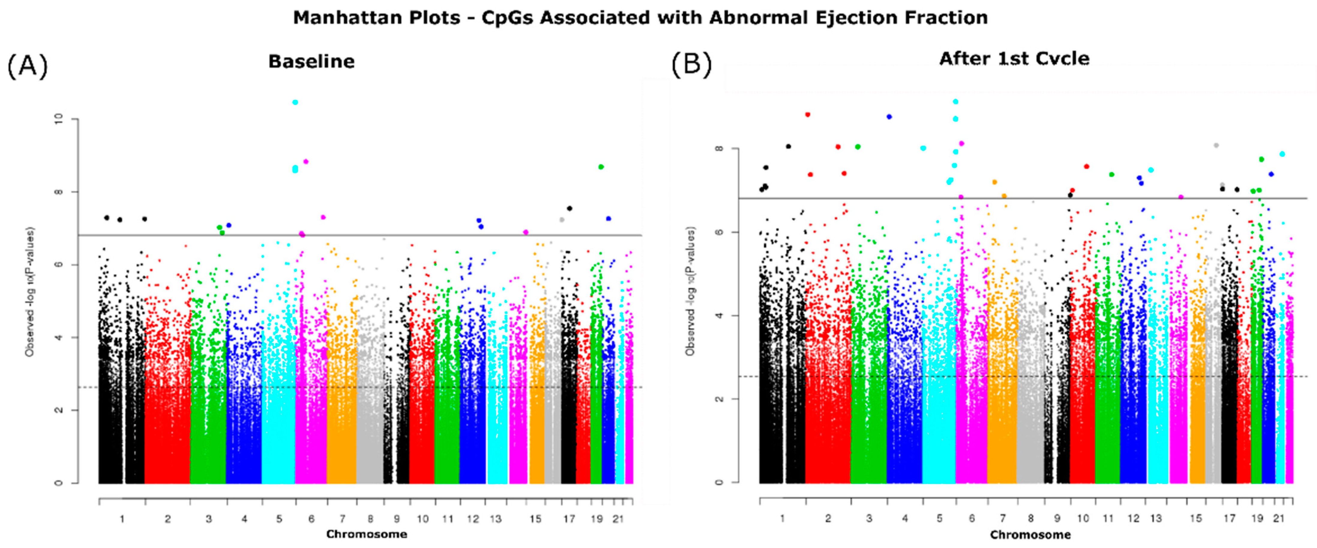 Cancers 13 06291 g003 Cancers 13 06291 g003