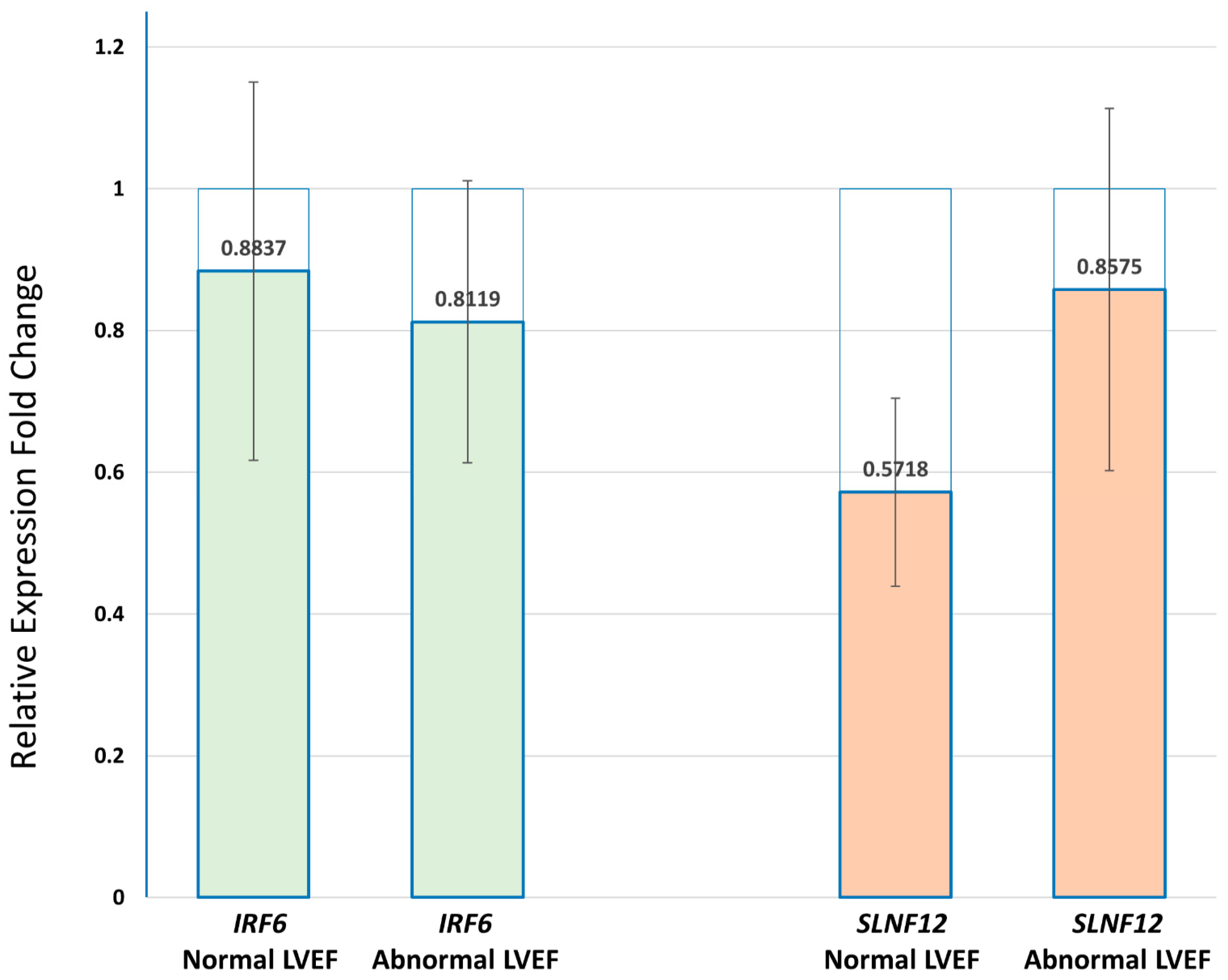 Cancers 13 06291 g008 Cancers 13 06291 g008