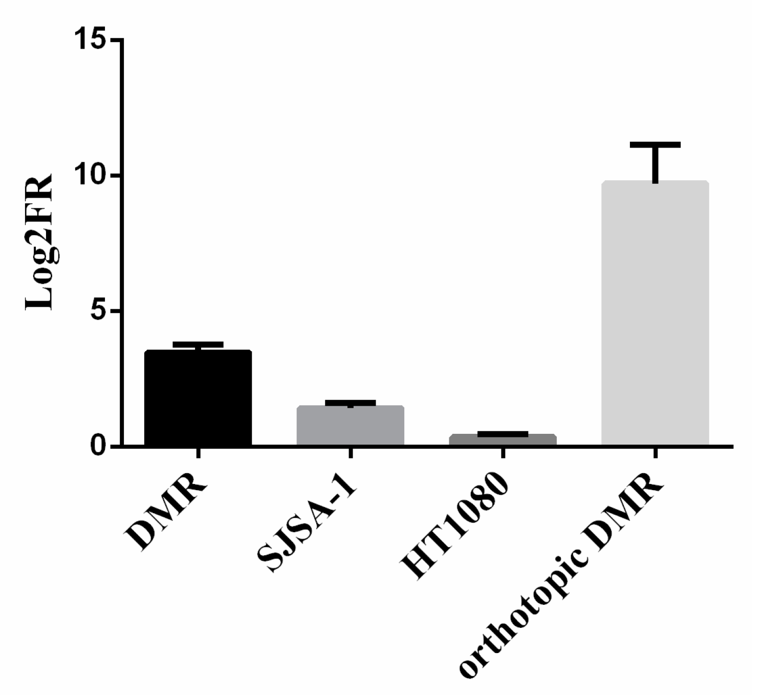Cancers 13 06295 g003