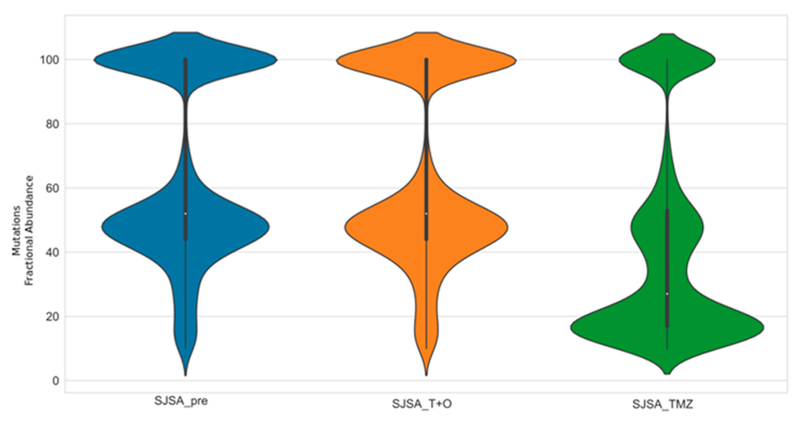 Cancers 13 06295 g007