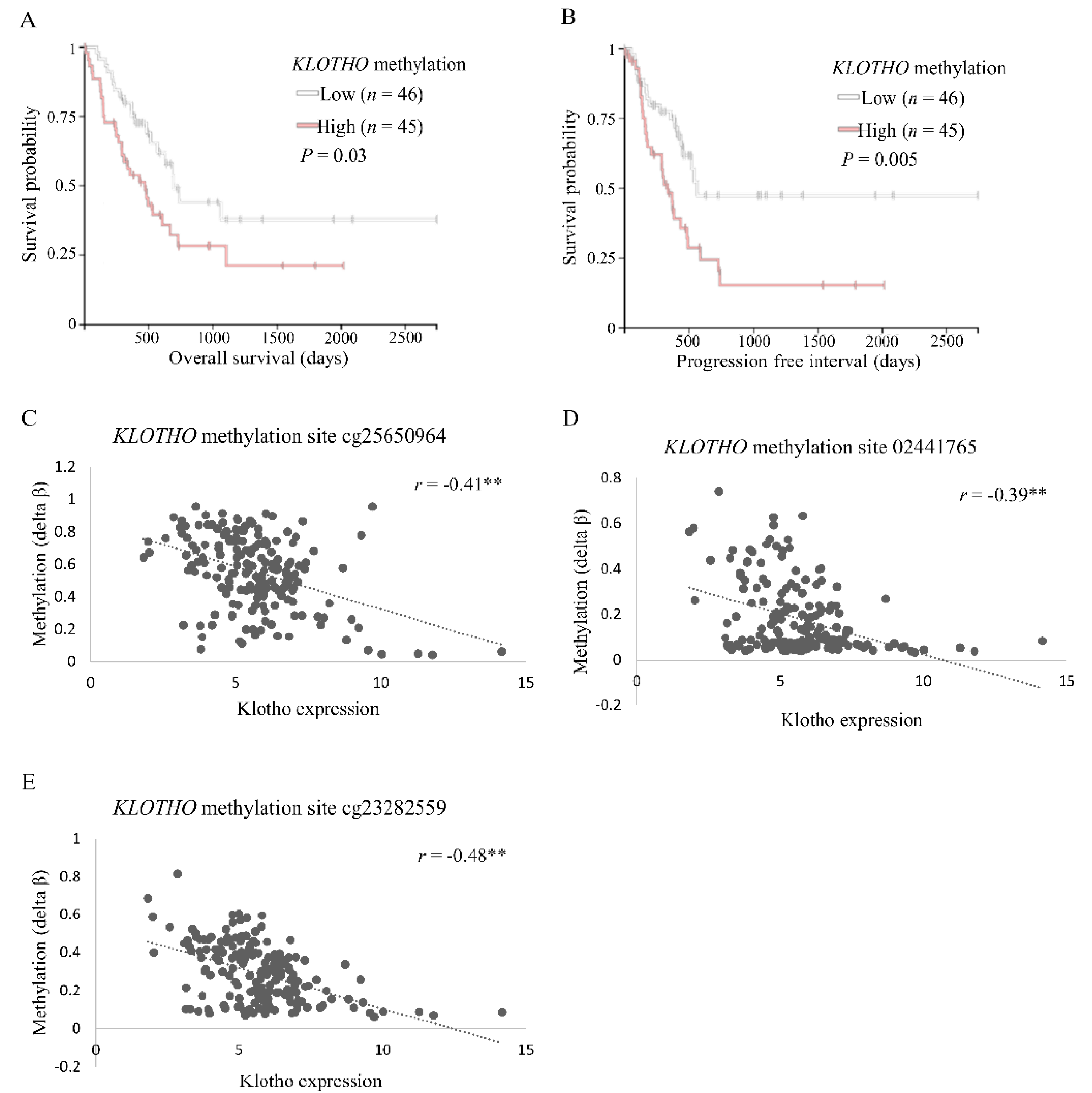 Cancers 13 06297 g002 550