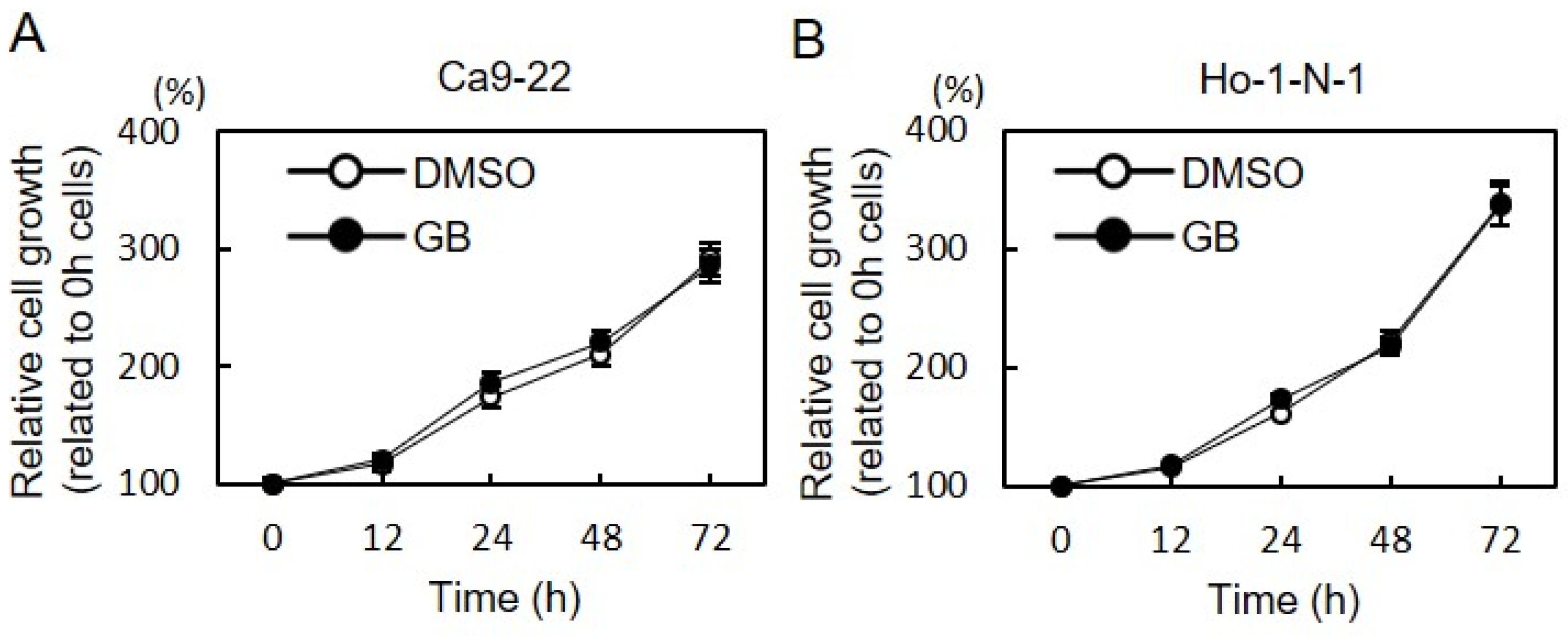 Cancers 13 06299 g006 Cancers 13 06299 g006