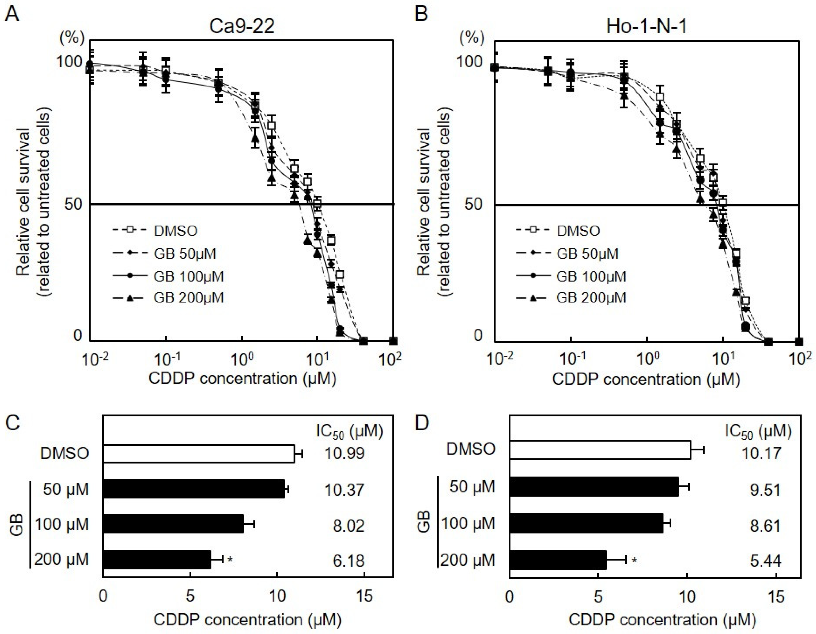 Cancers 13 06299 g007 Cancers 13 06299 g007