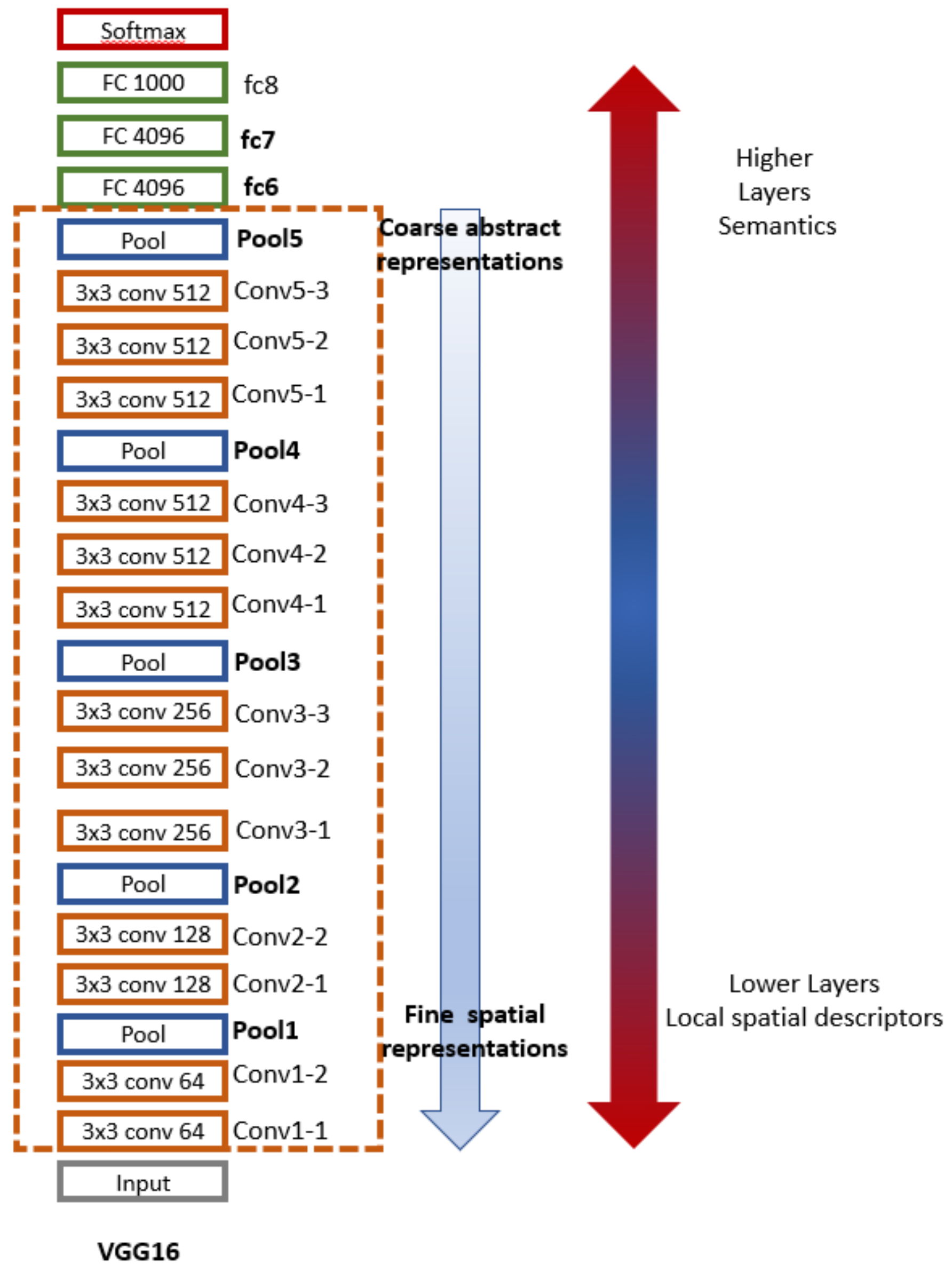 Cancers 13 06300 g003 550