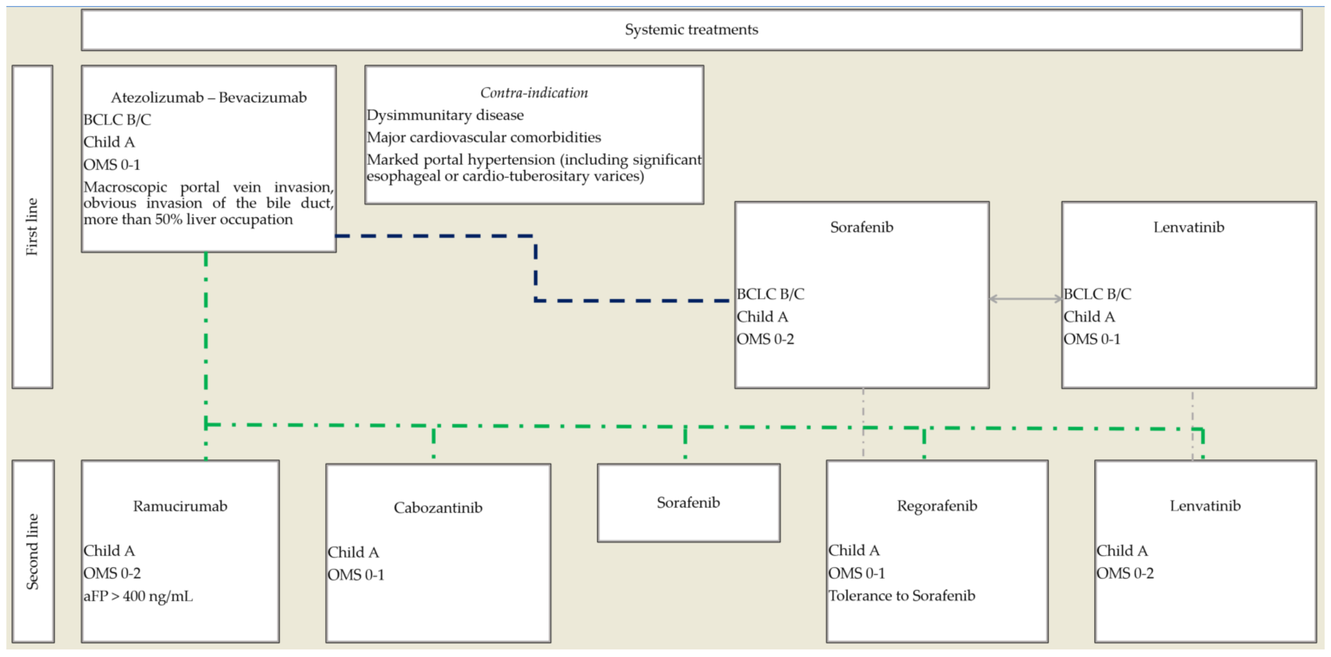 Cancers 13 06310 g001 550