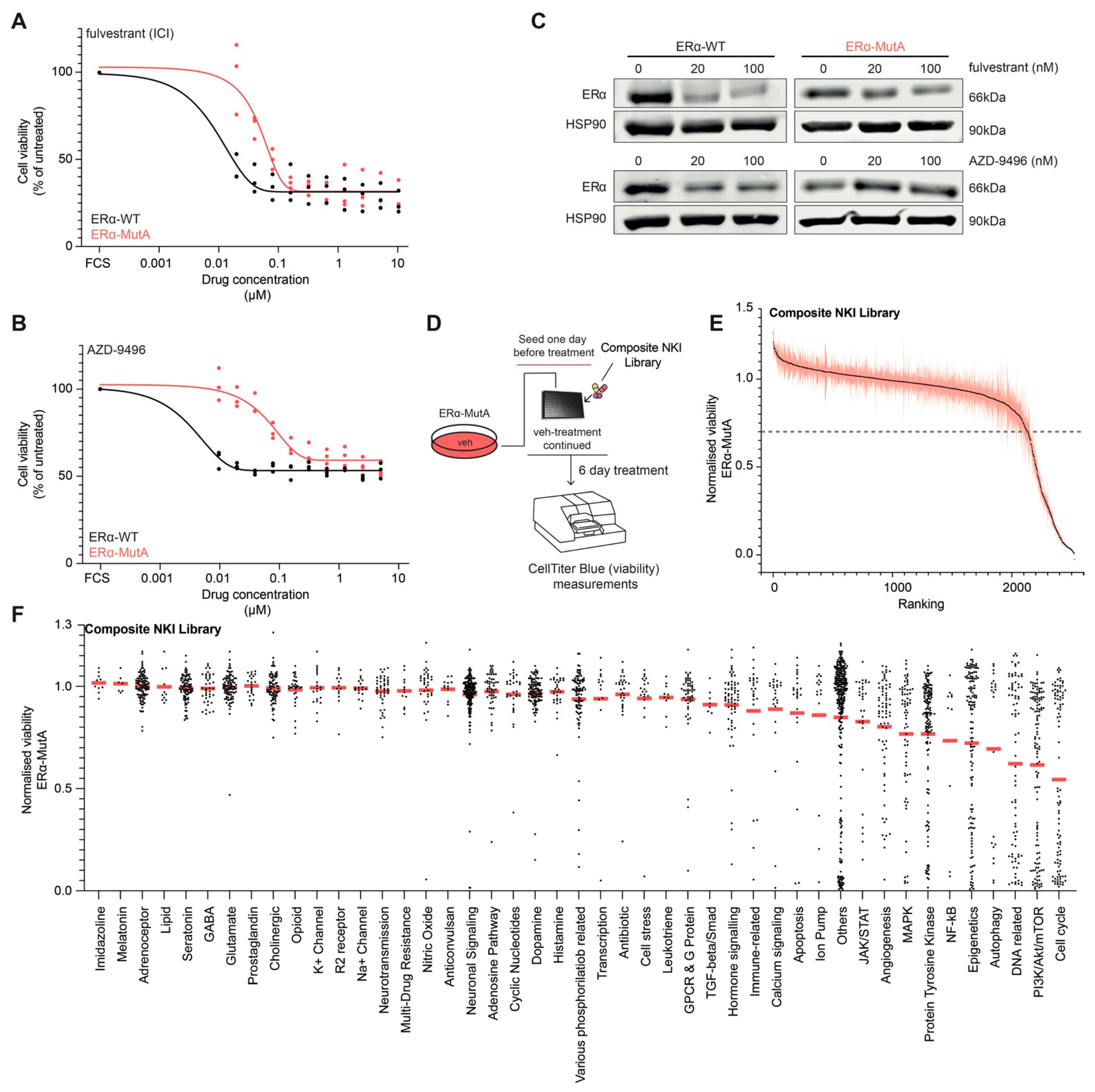 Cancers 13 06314 g001 Cancers 13 06314 g001