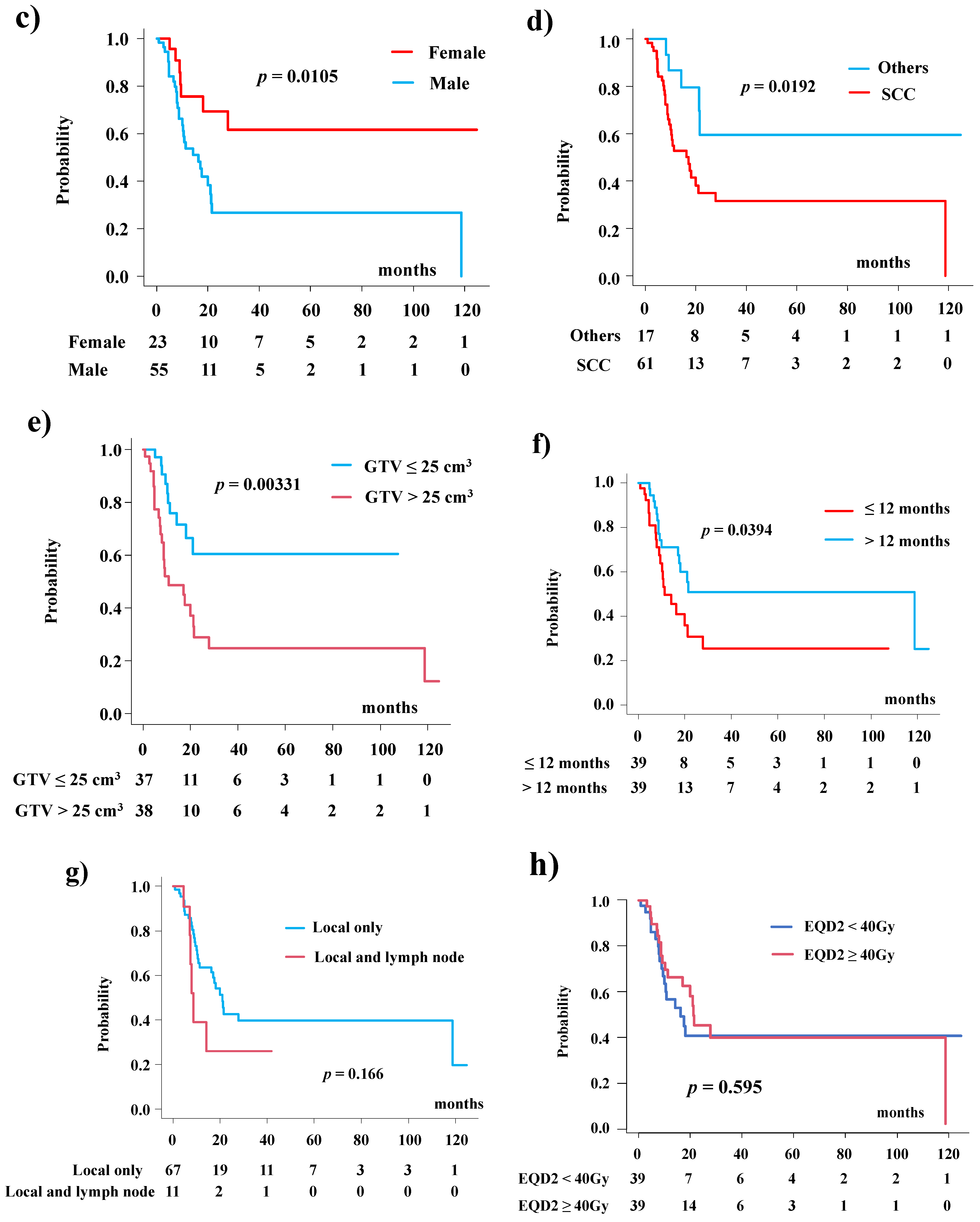 Cancers 13 06315 g001b