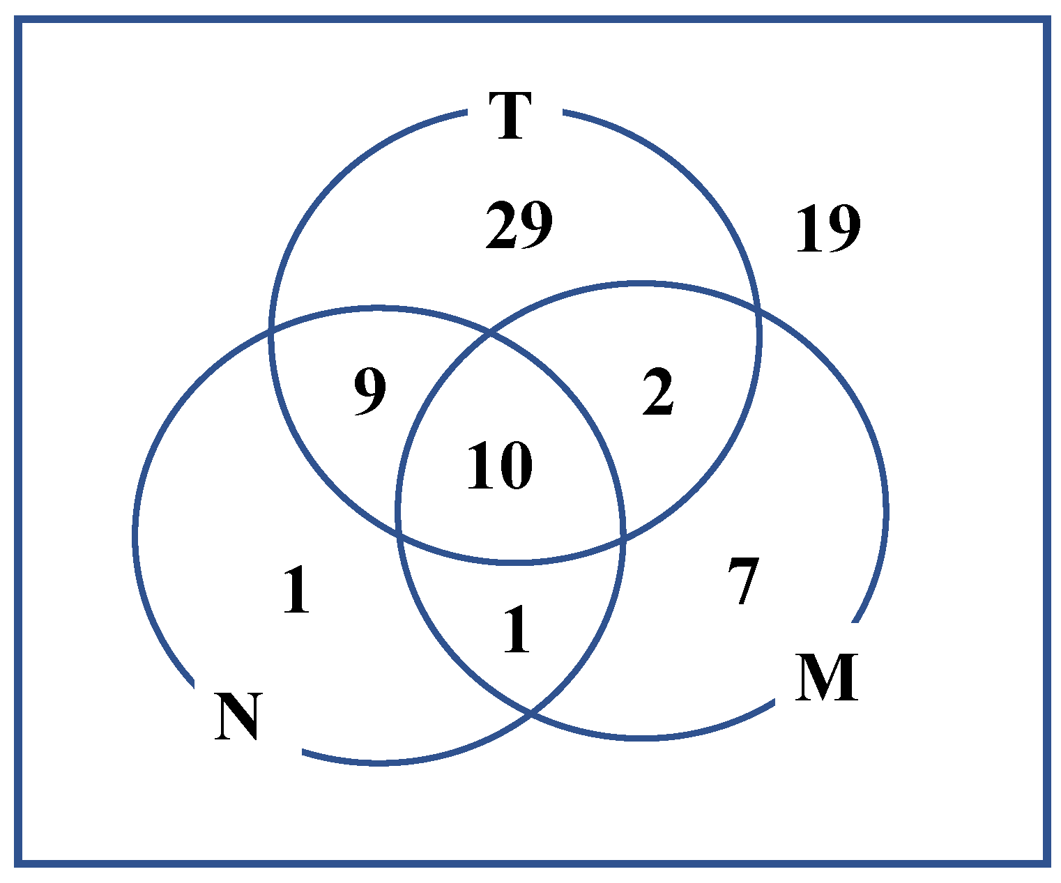 Cancers 13 06315 g002