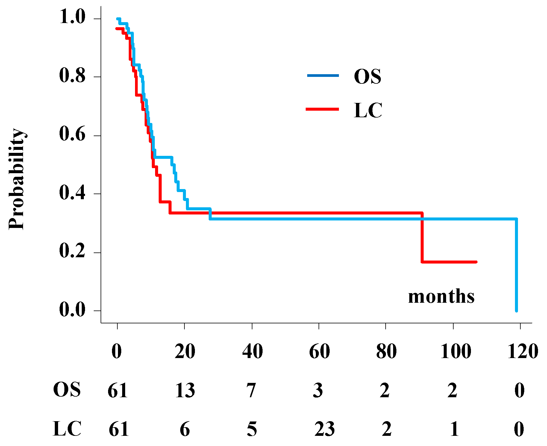 Cancers 13 06315 g003