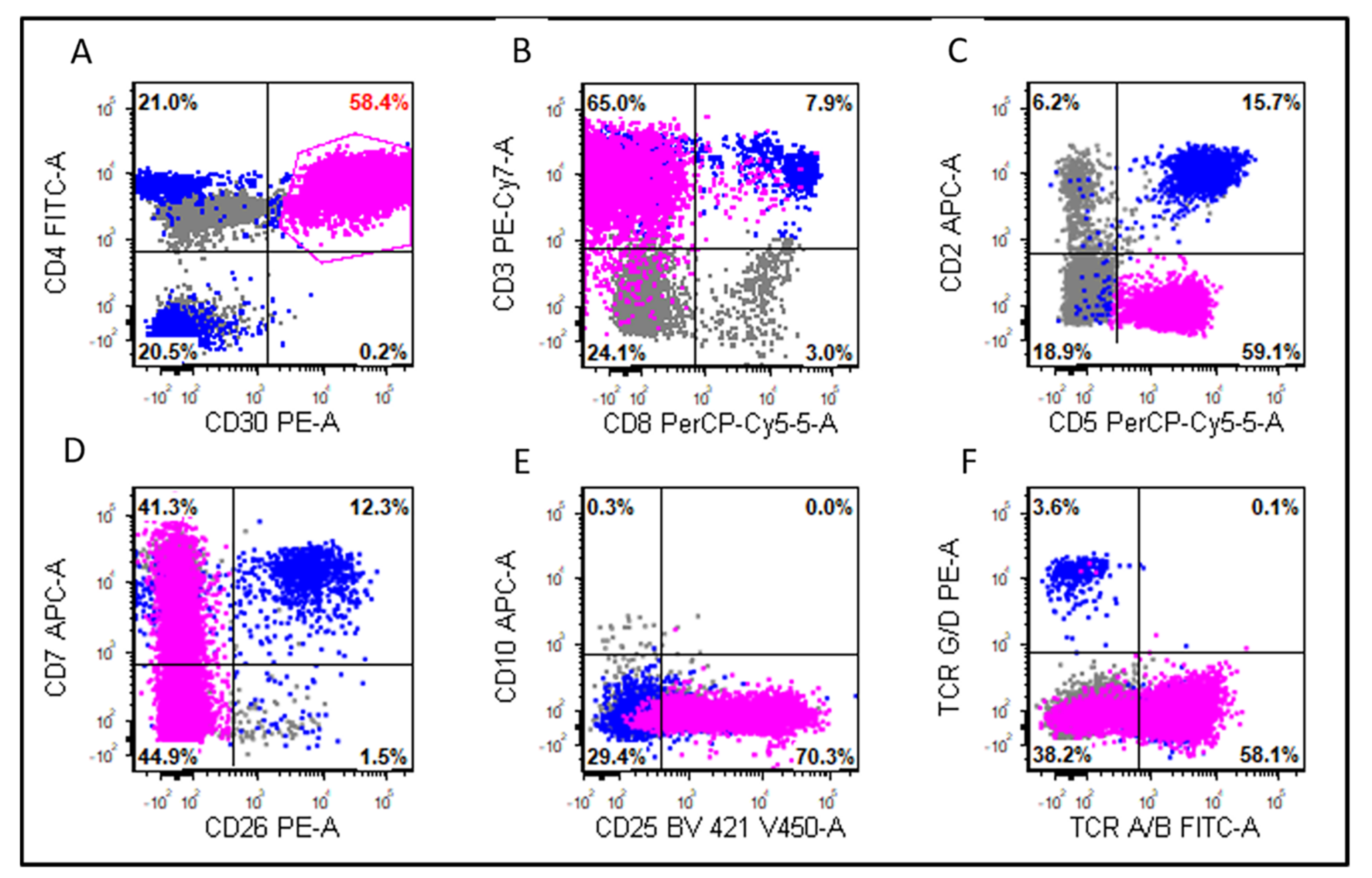 Cancers 13 06316 g002