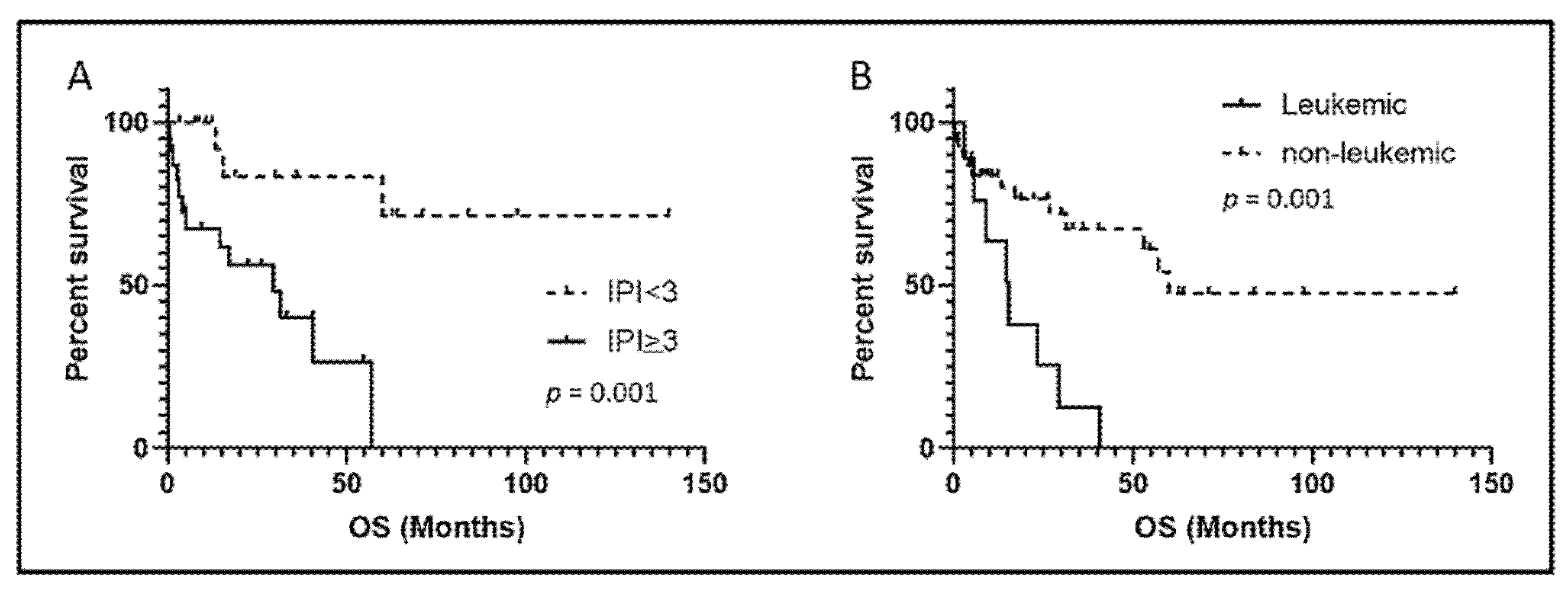Cancers 13 06316 g004
