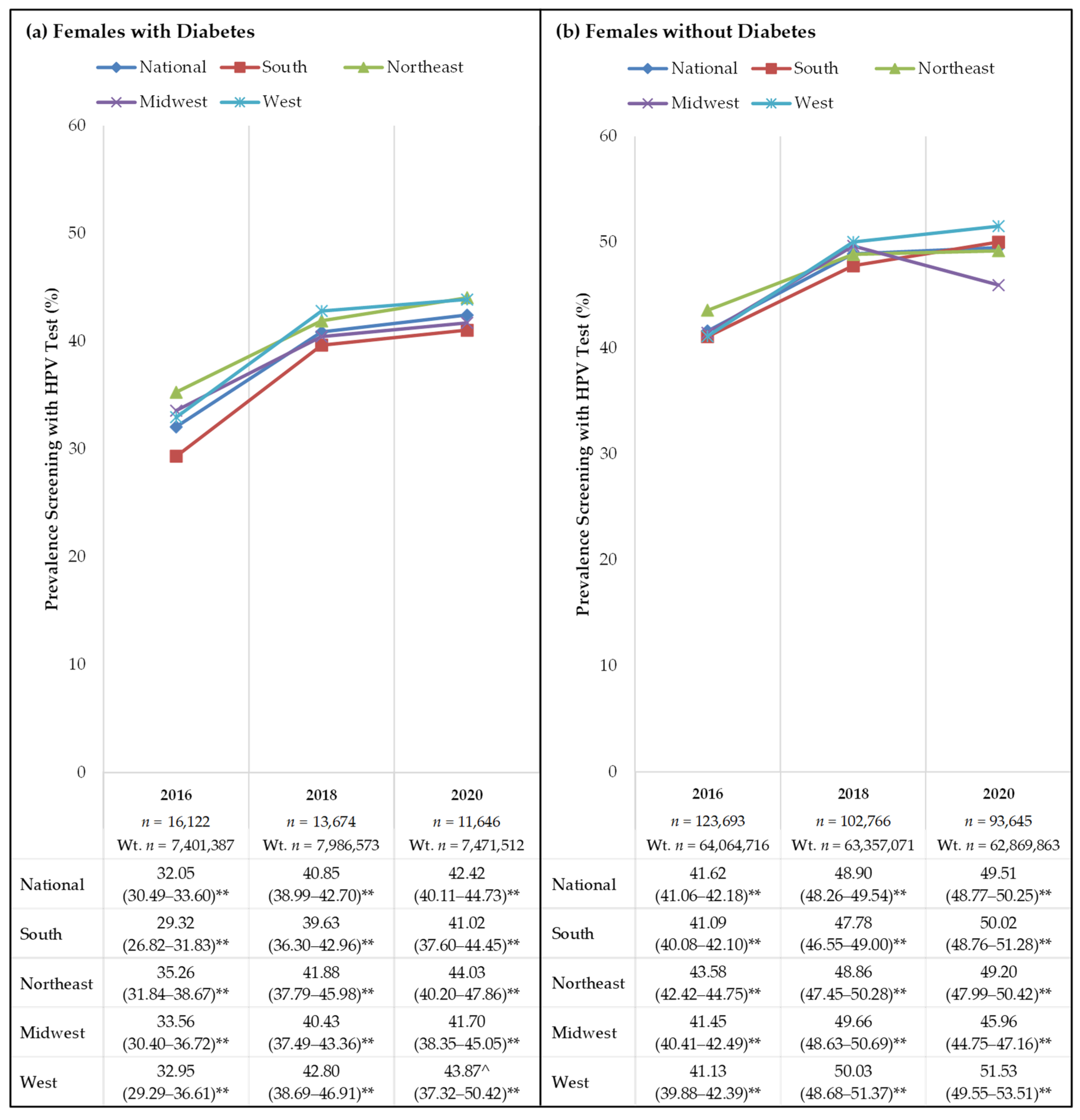 Cancers 13 06319 g001 Cancers 13 06319 g001