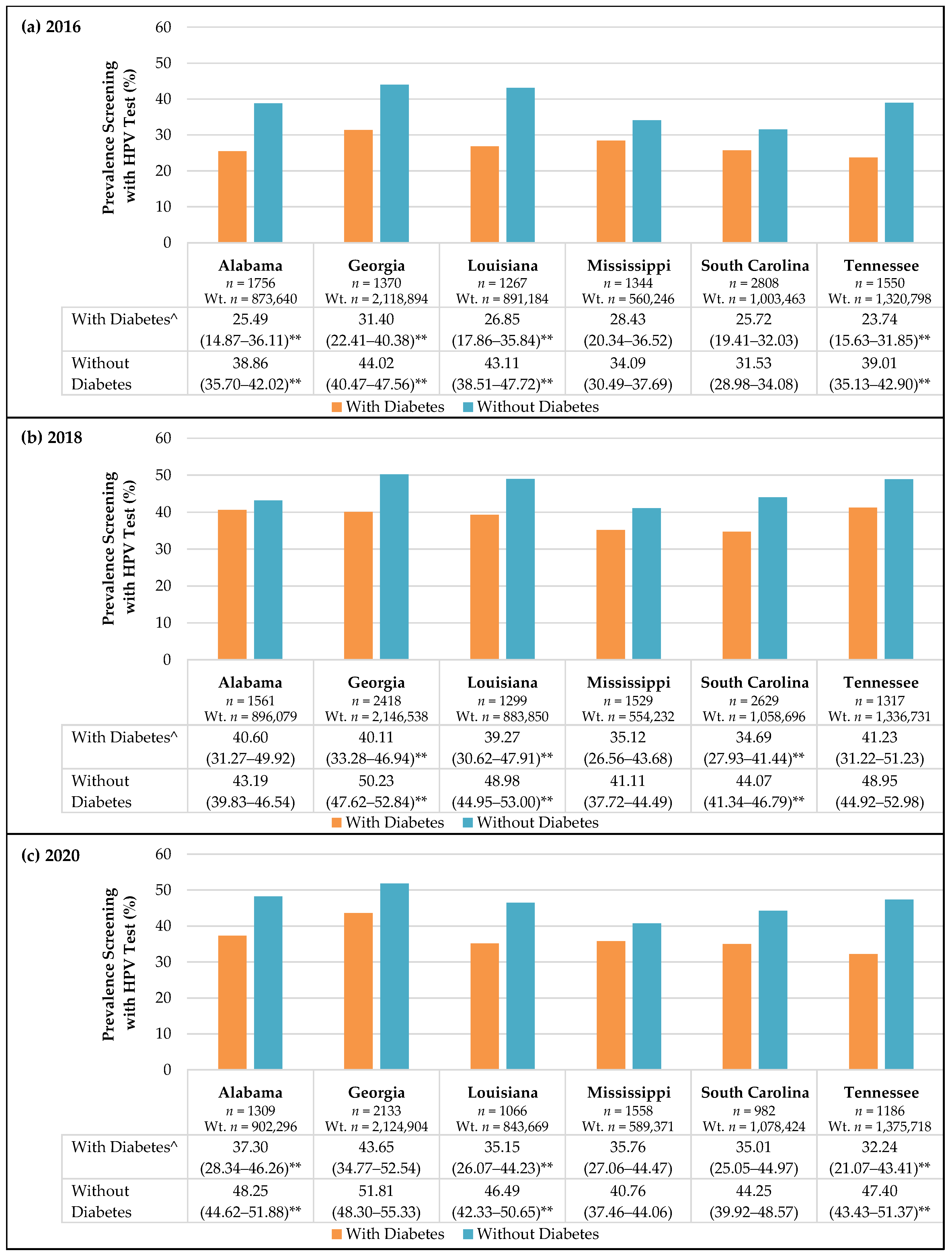 Cancers 13 06319 g002 Cancers 13 06319 g002