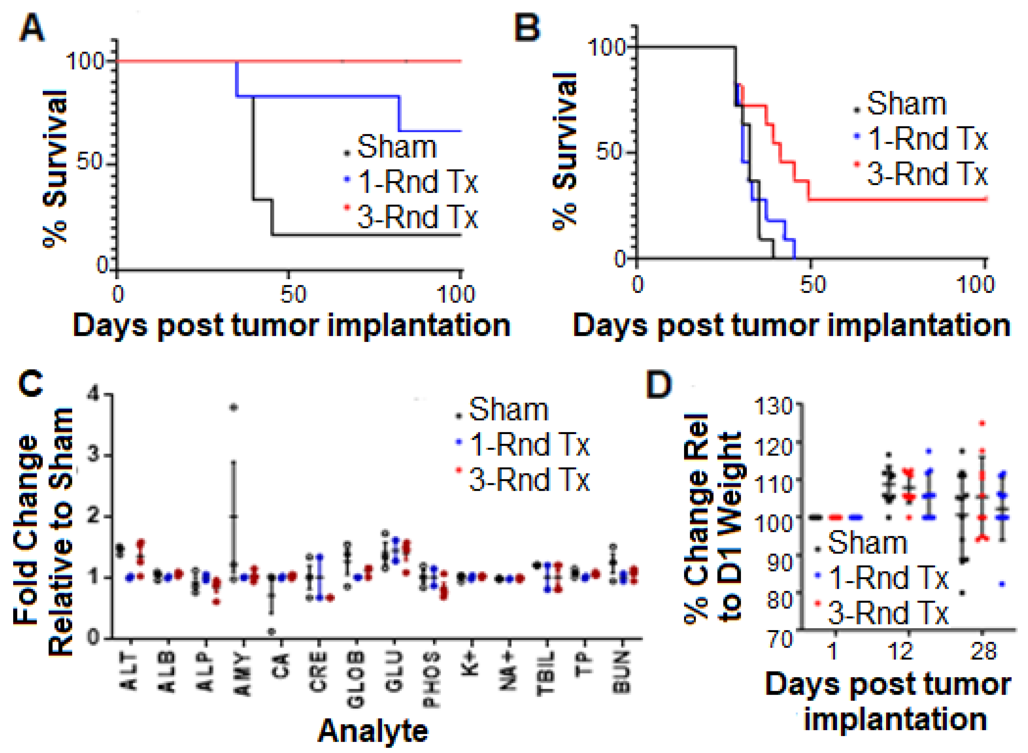 Cancers 13 06320 g003