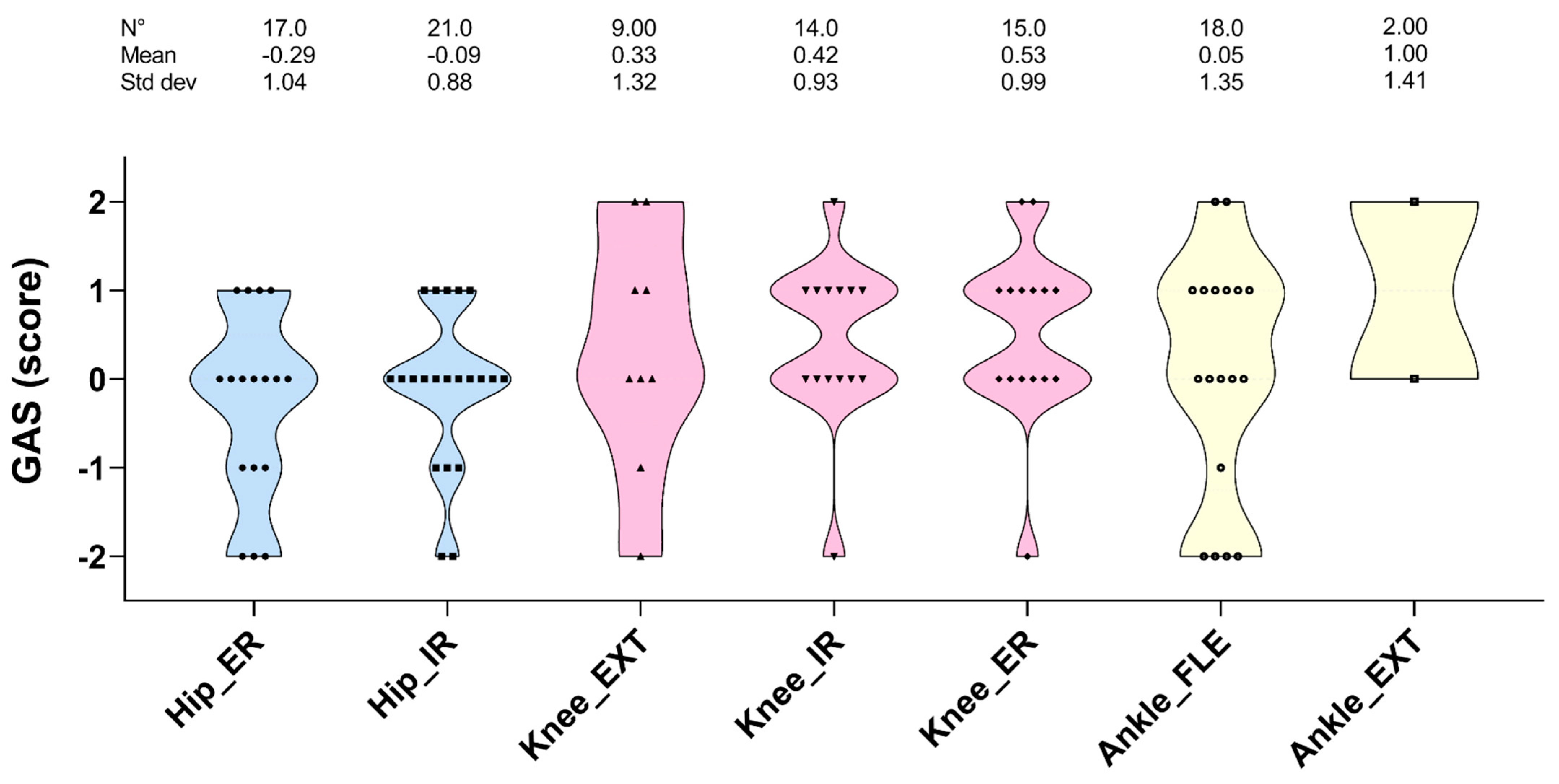 Cancers 13 06321 g002