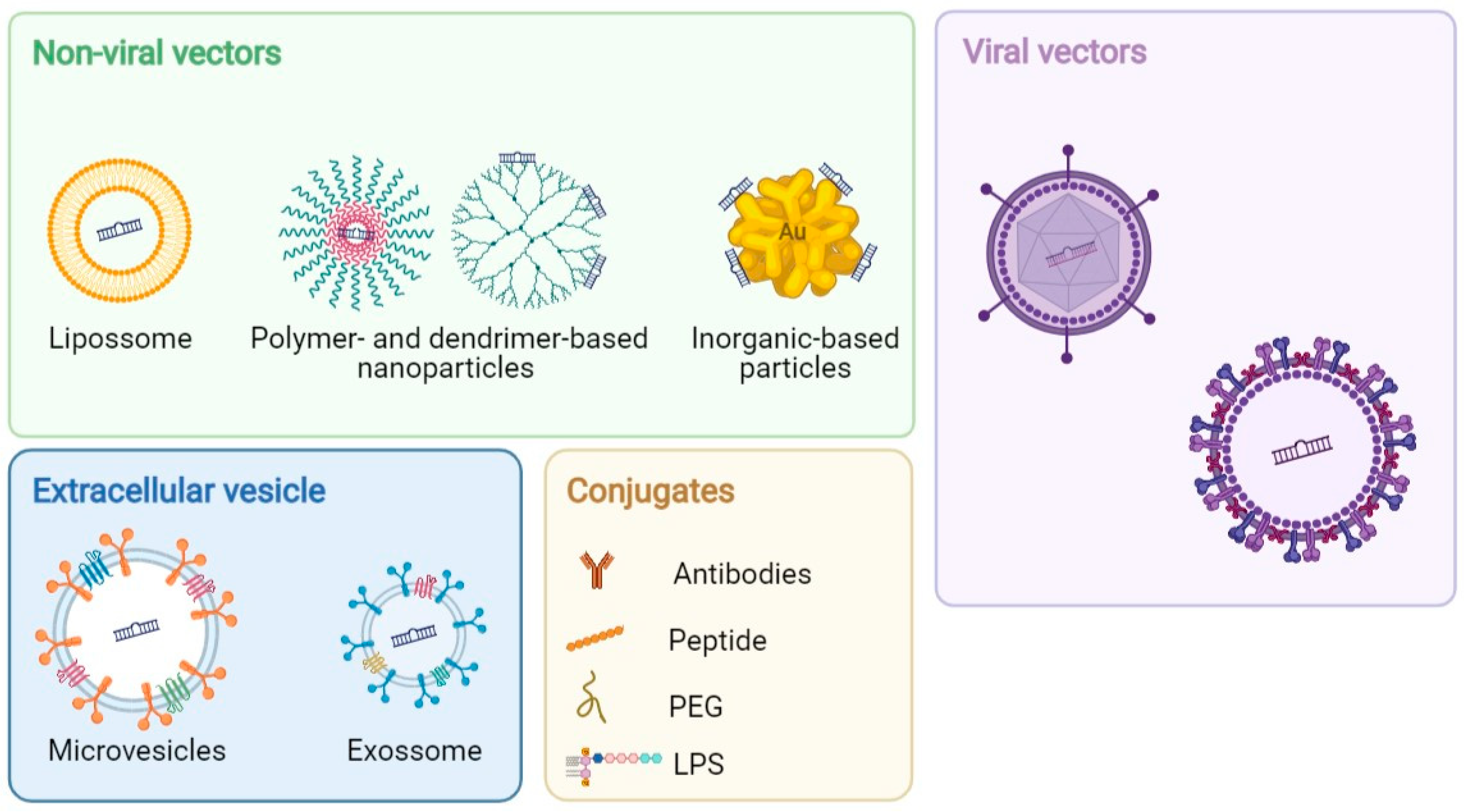Cancers 13 06324 g002 550
