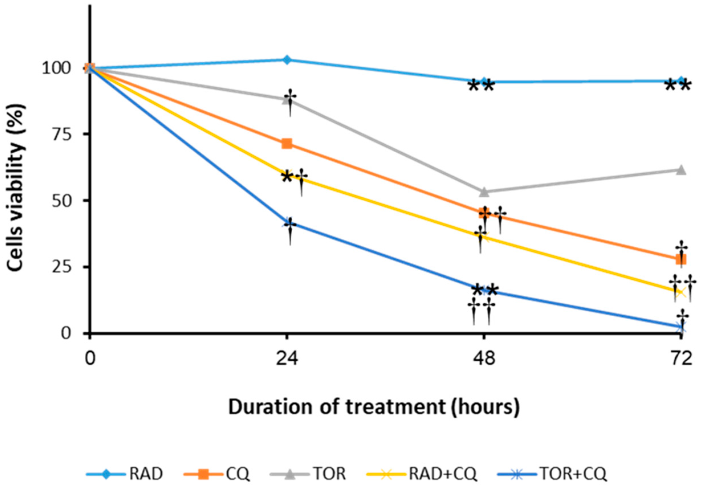 Cancers 13 06327 g001 Cancers 13 06327 g001