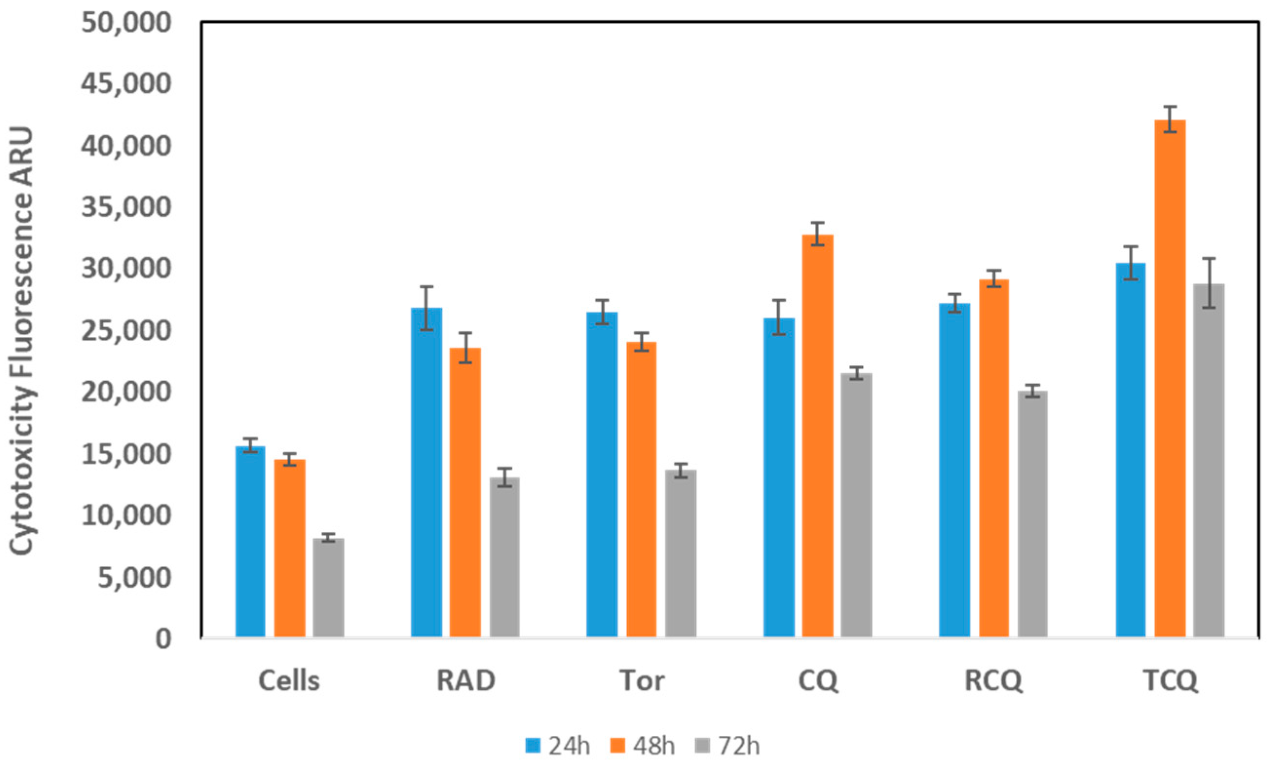 Cancers 13 06327 g003 Cancers 13 06327 g003