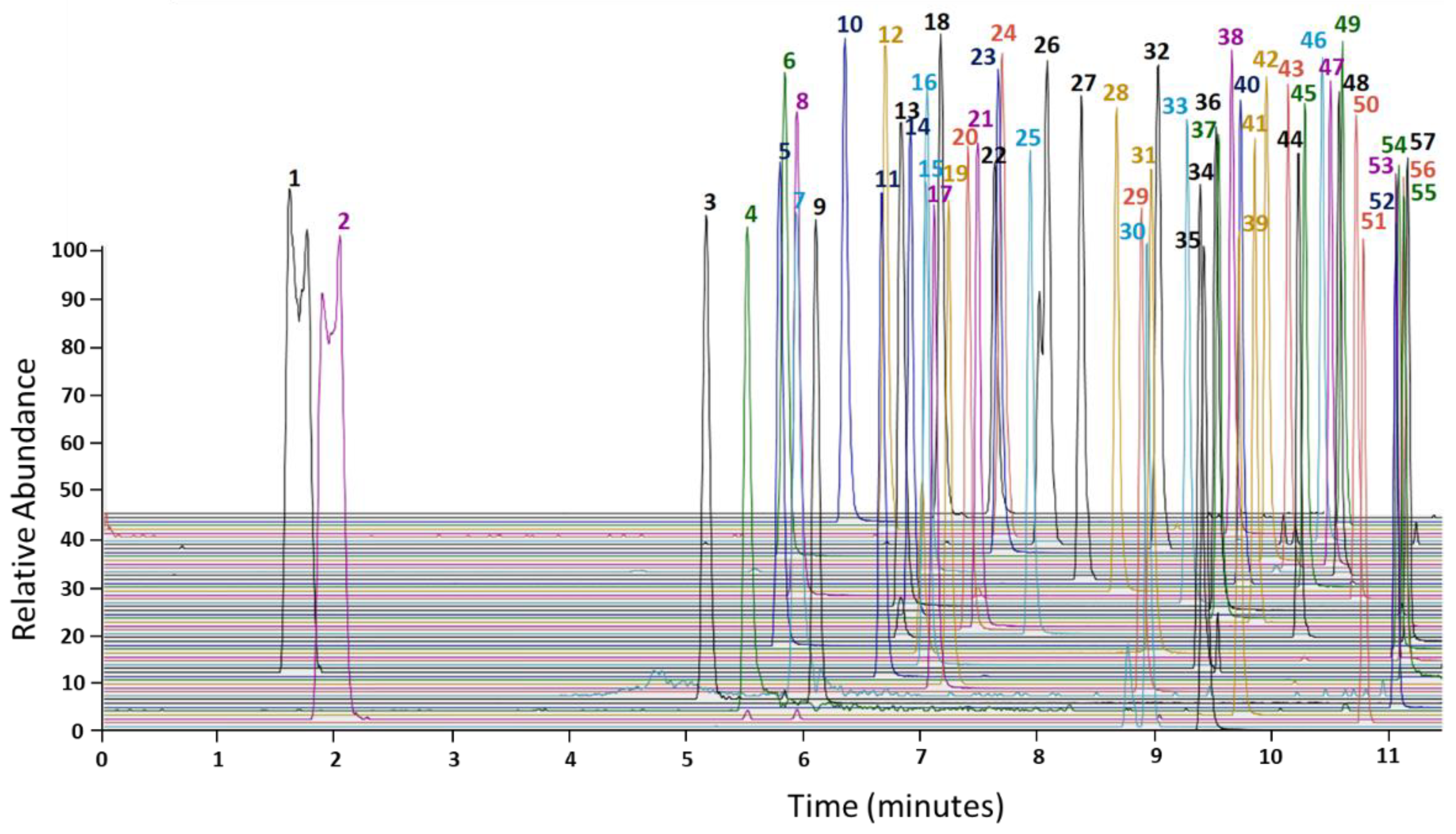 Cancers 13 06329 g001 550