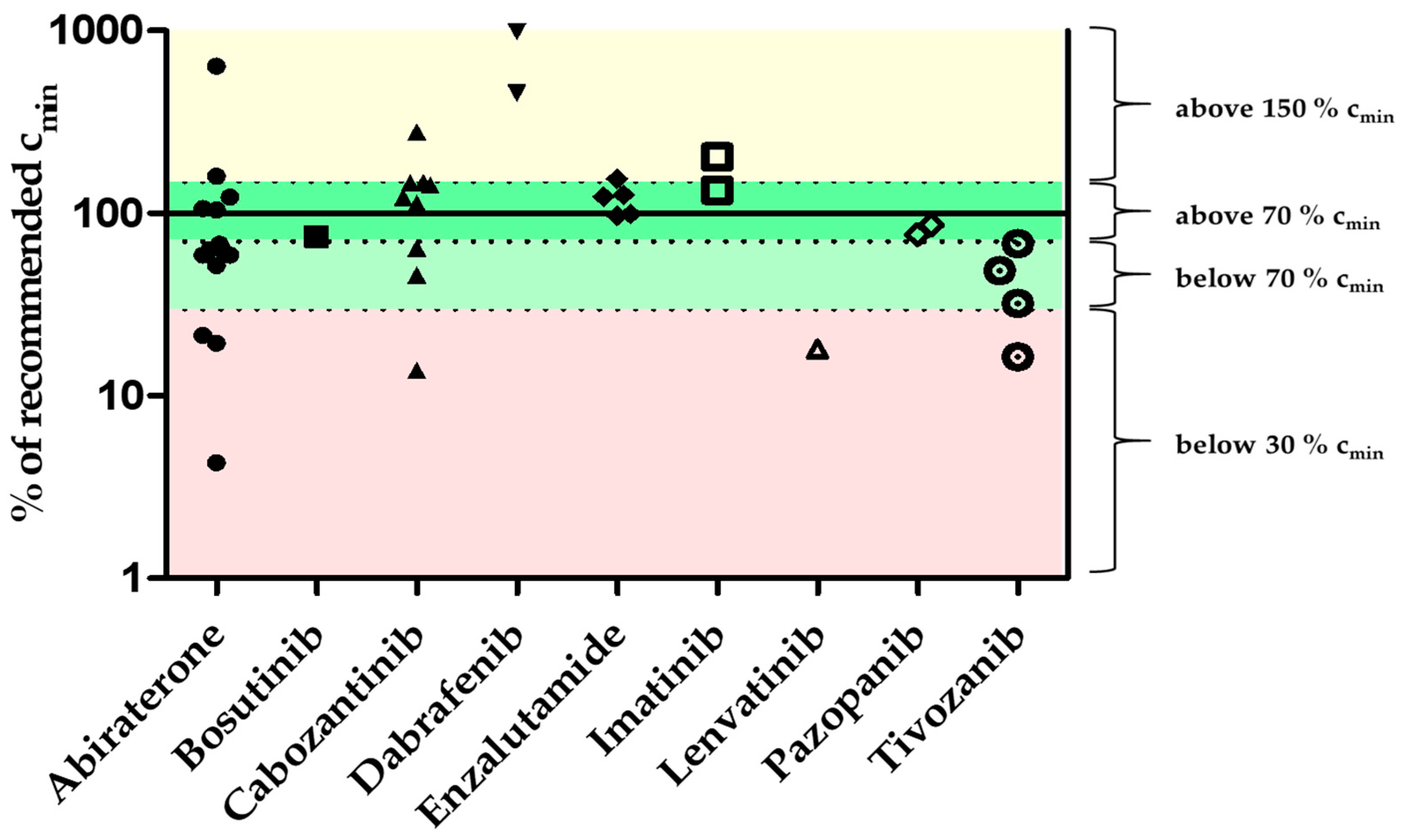 Cancers 13 06329 g003 550