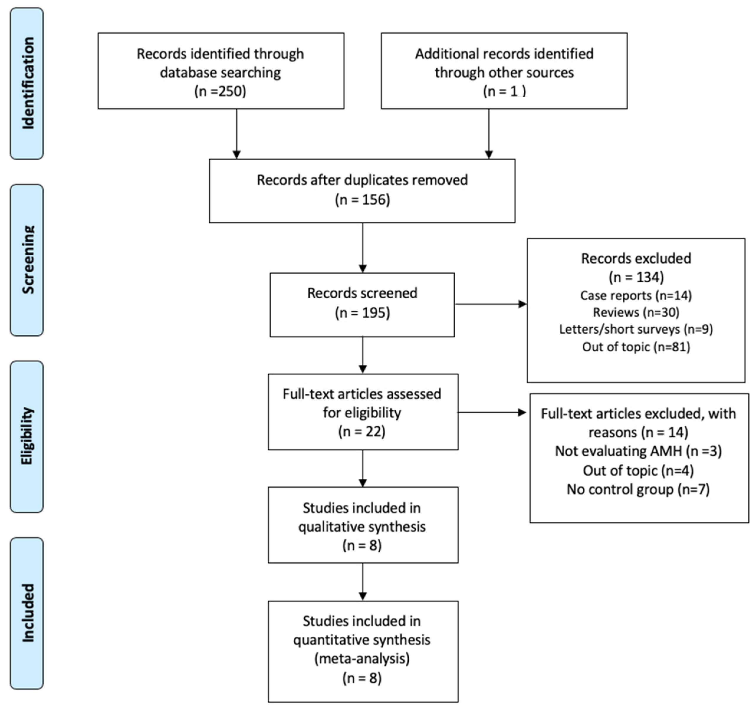 Cancers 13 06331 g001 550