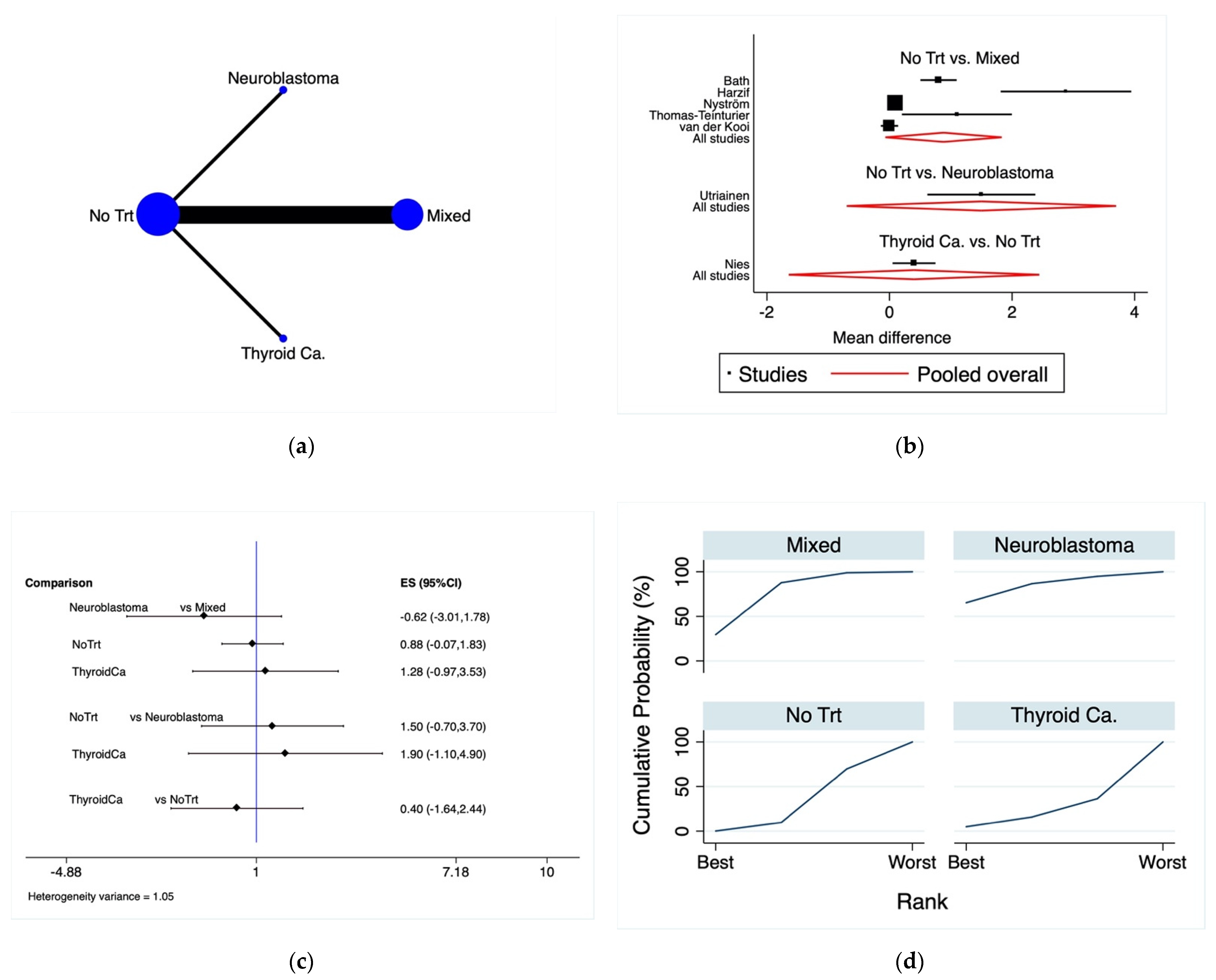 Cancers 13 06331 g002 550