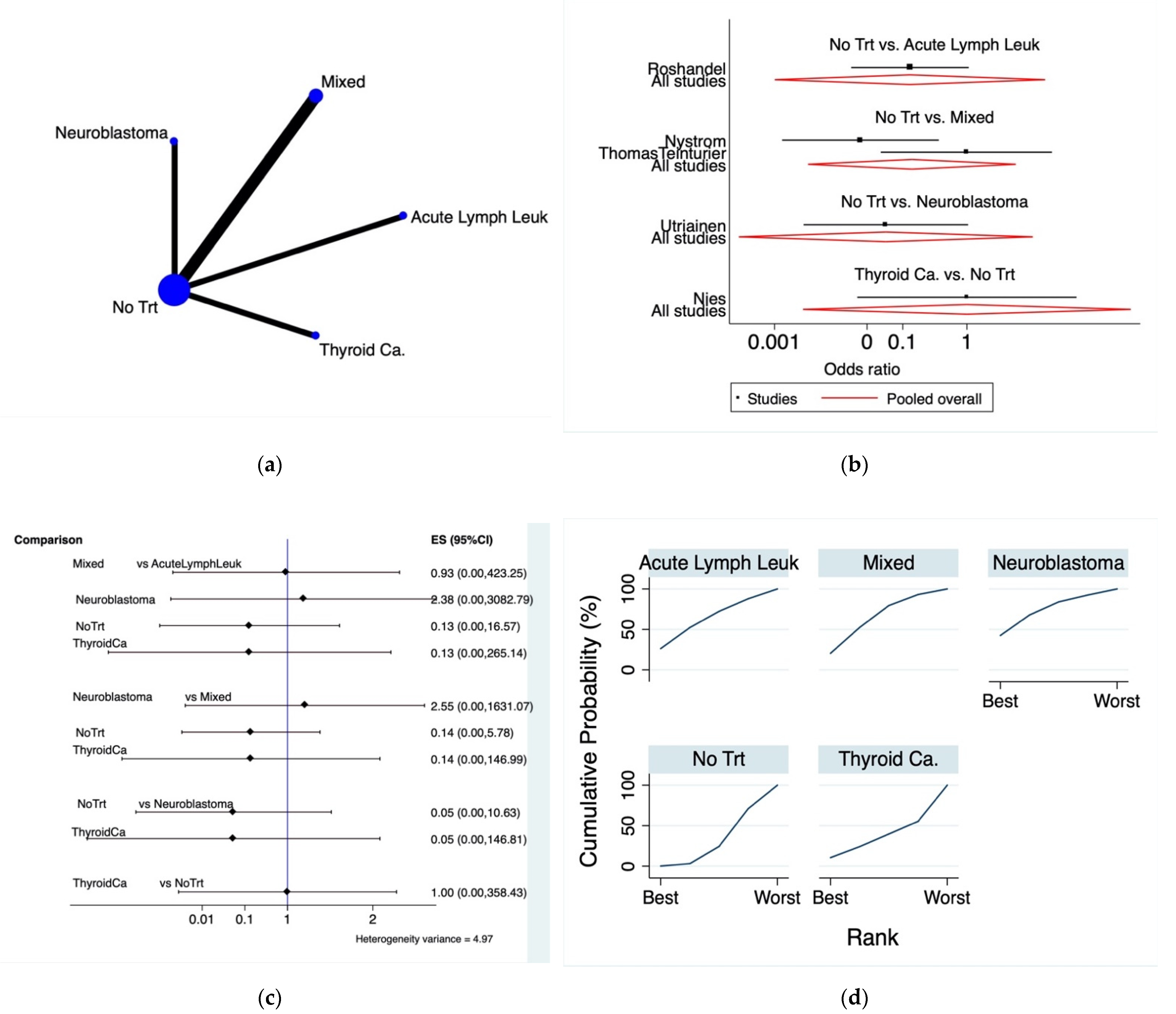 Cancers 13 06331 g003 550