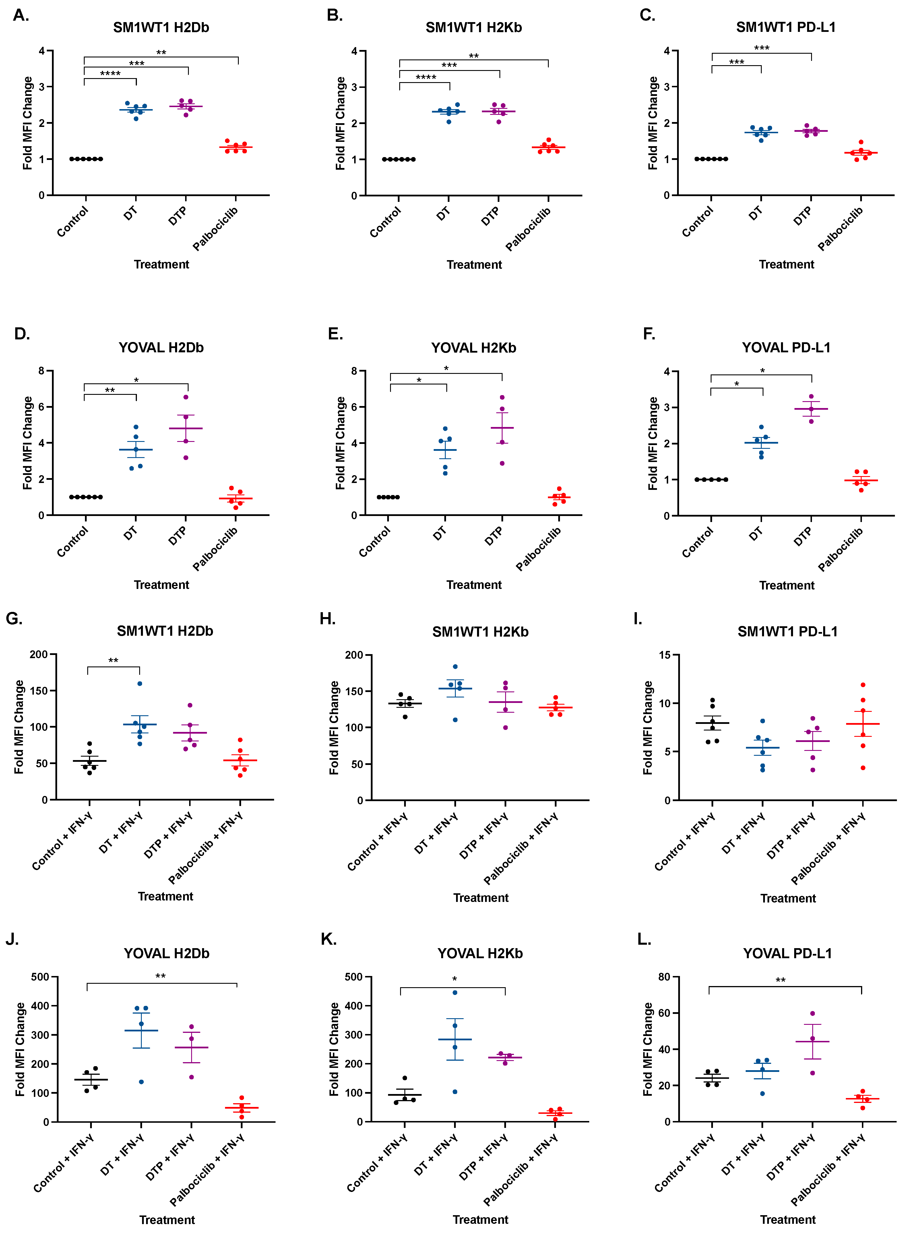 Cancers 13 06342 g005 550