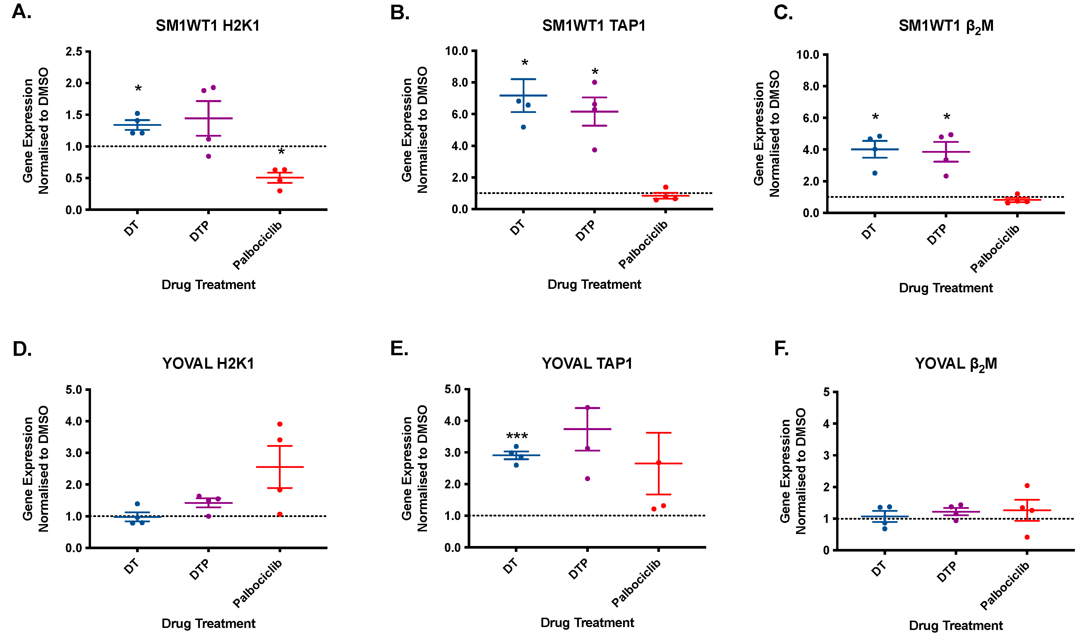 Cancers 13 06342 g006 550