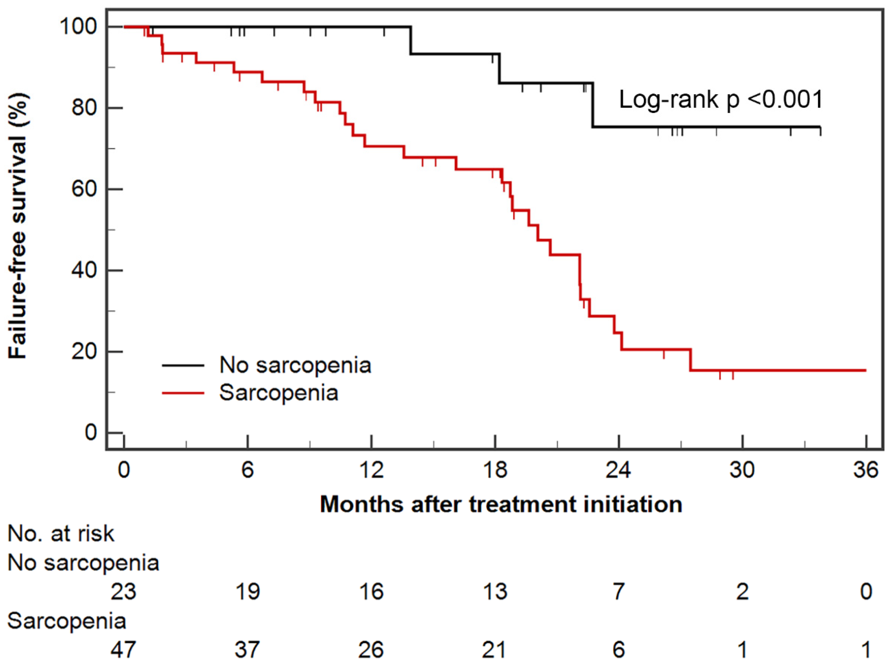 Cancers 13 06345 g002