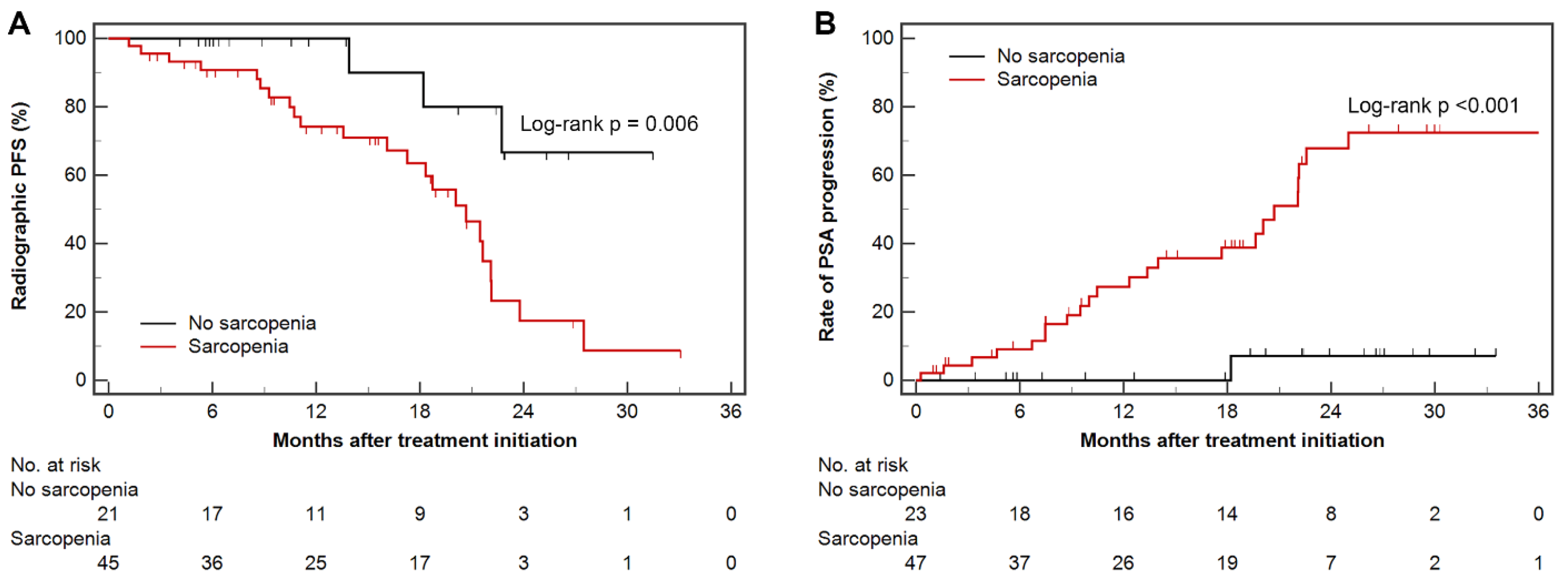Cancers 13 06345 g003