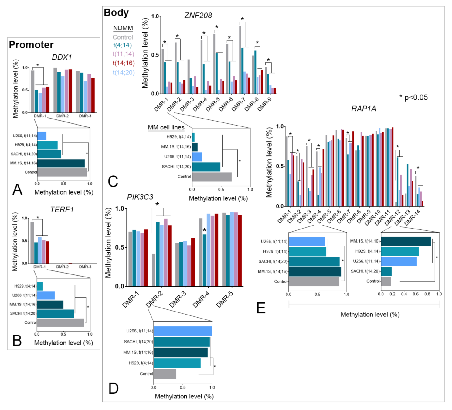 Cancers 13 06348 g004