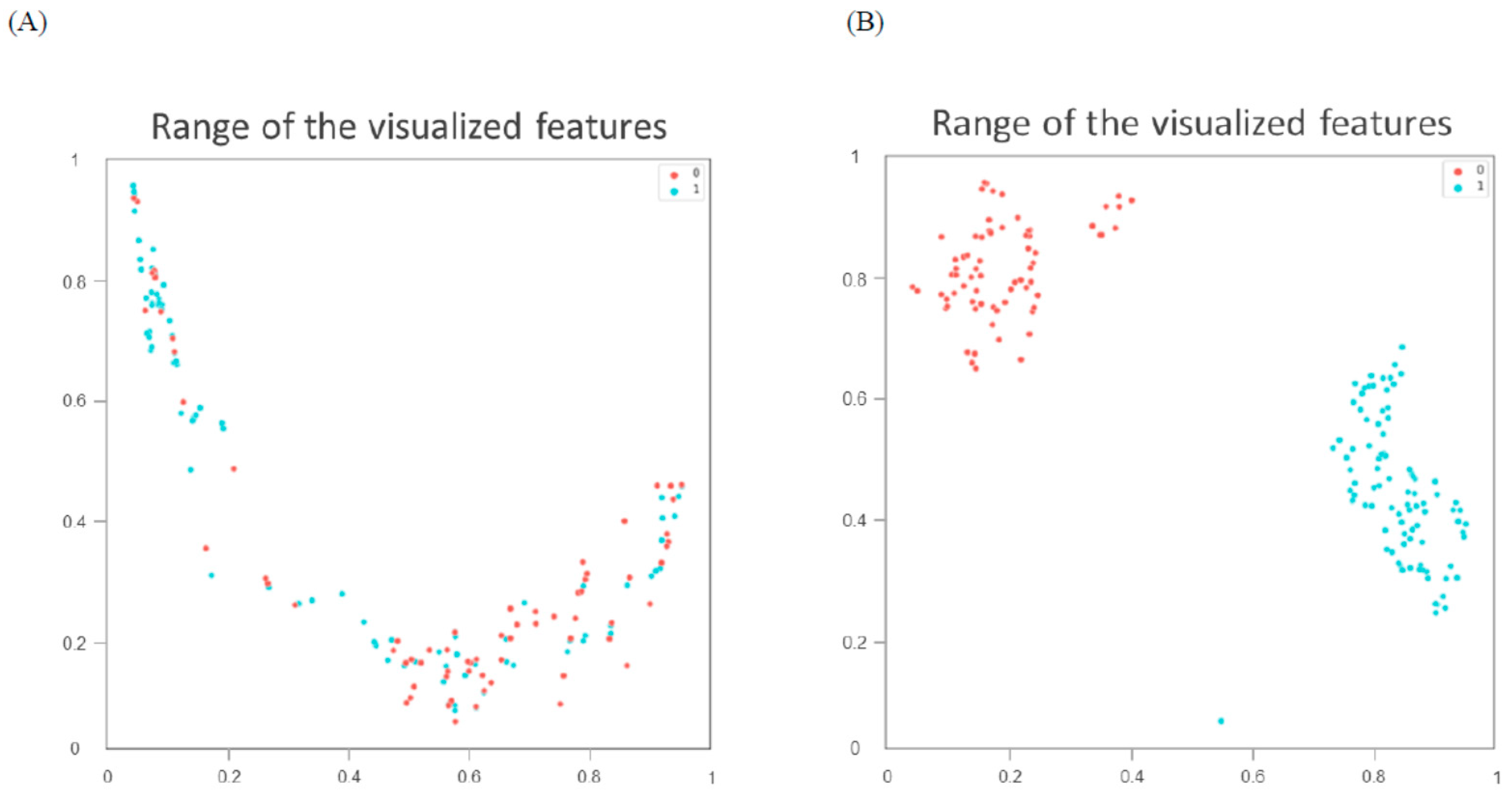 Cancers 13 06350 g003