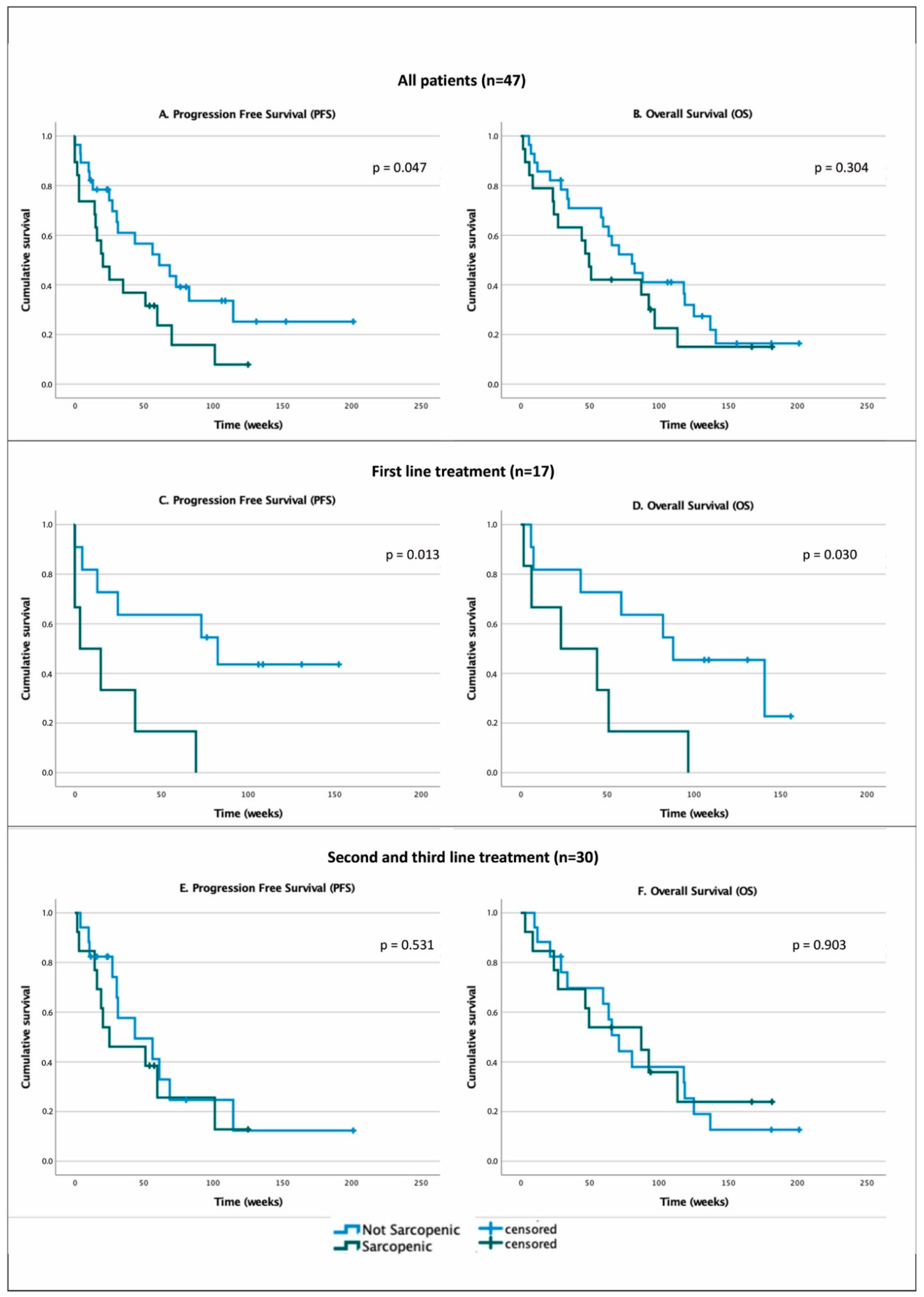 Cancers 13 06355 g001