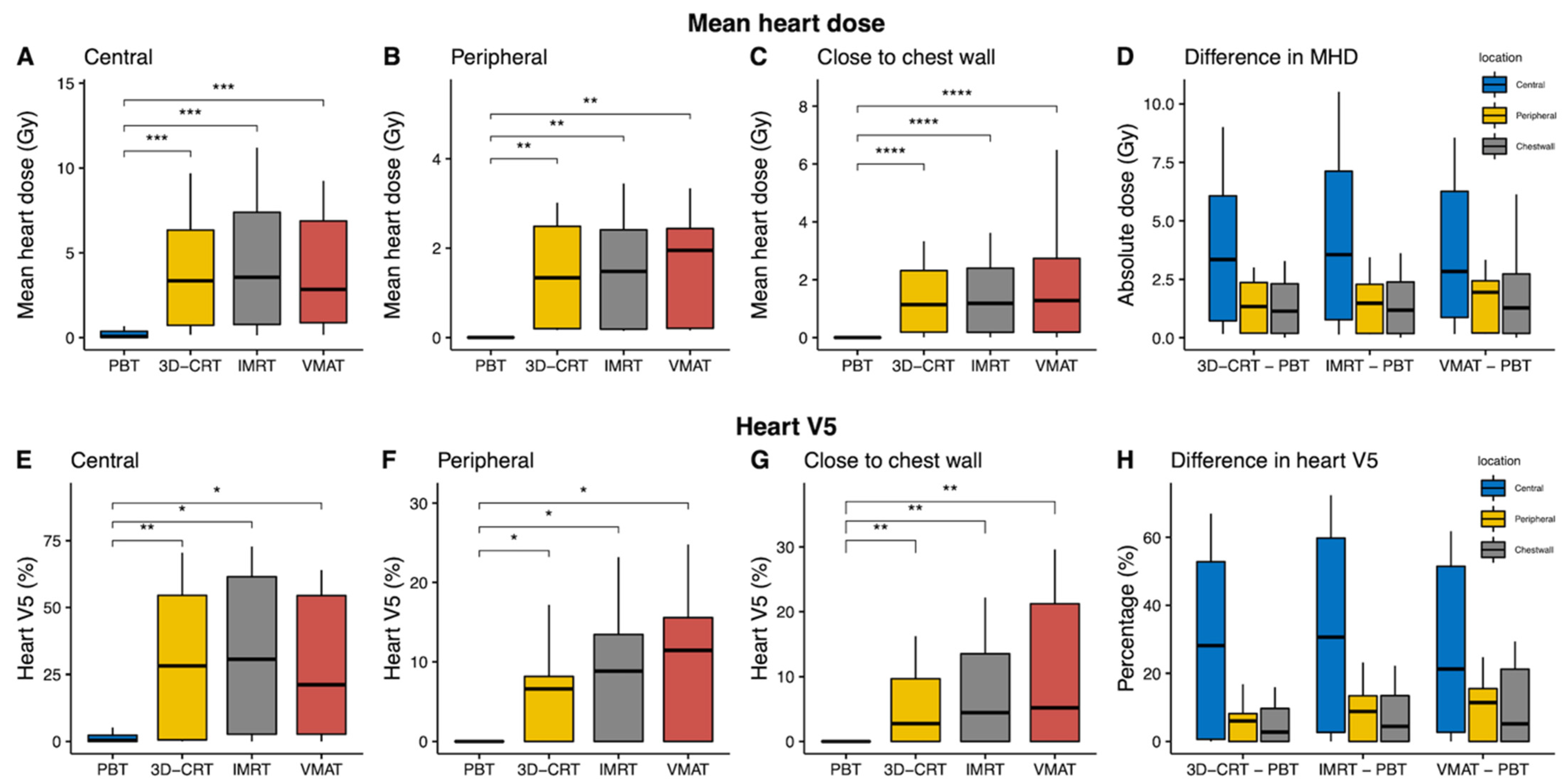 Cancers 13 06356 g003