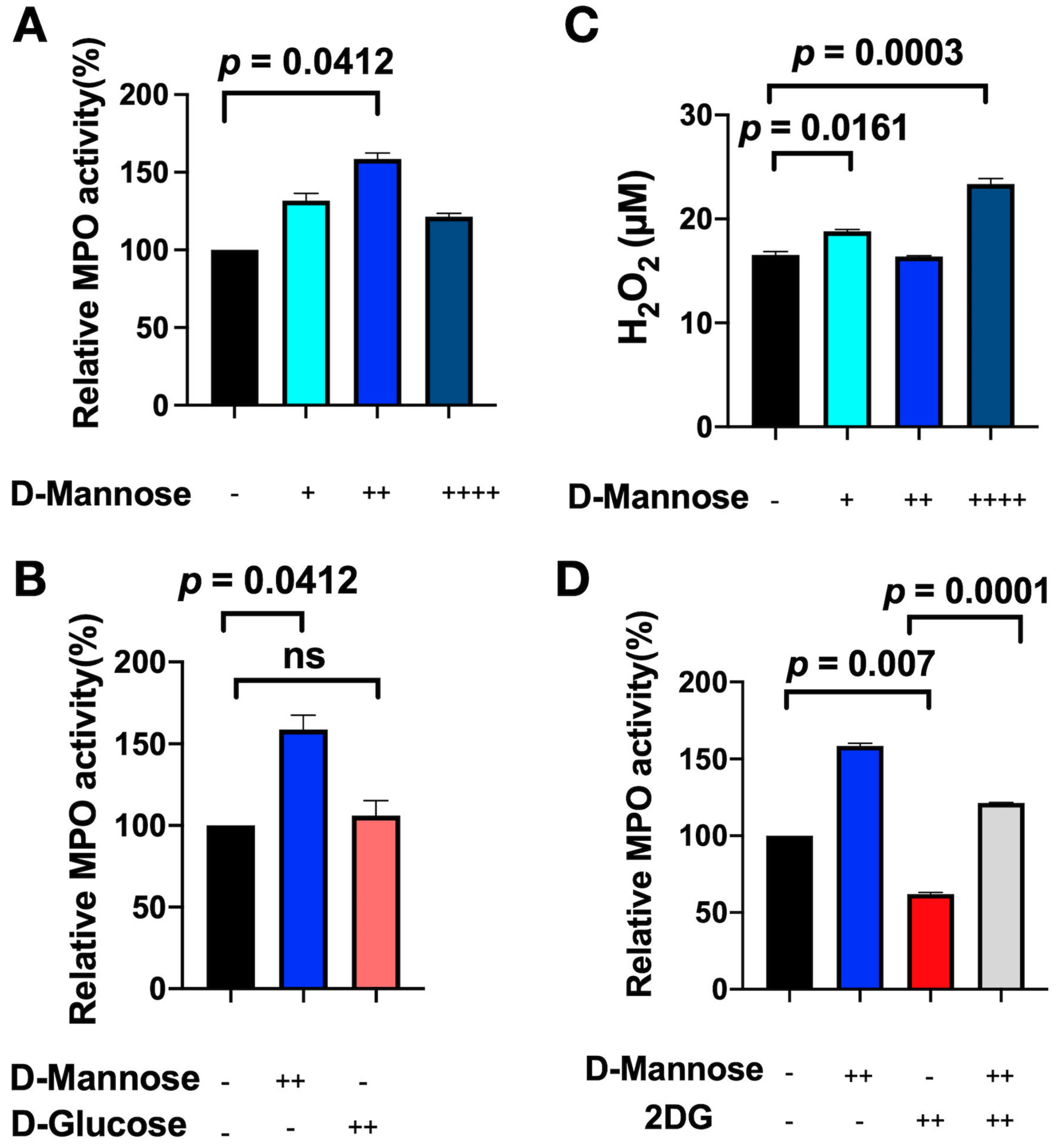 Cancers 13 06360 g004