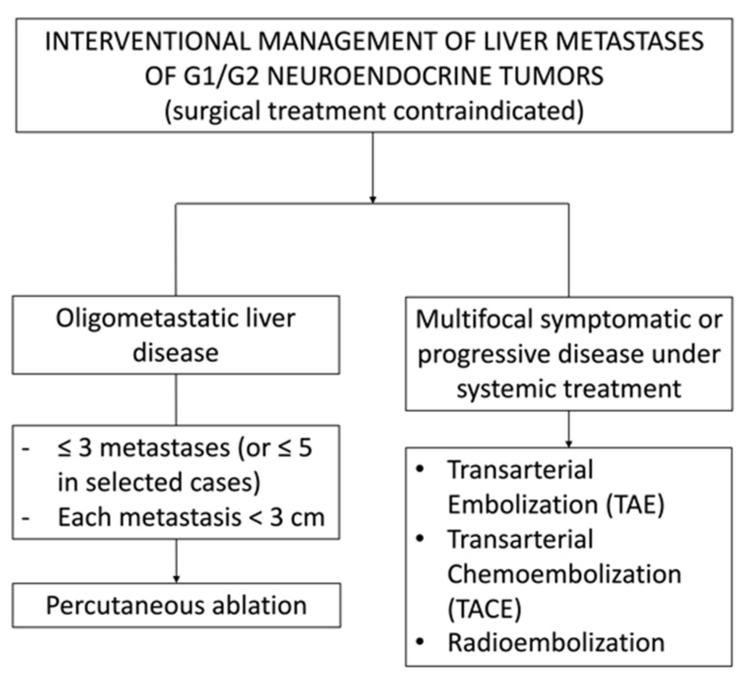 Cancers 13 06368 g001 550
