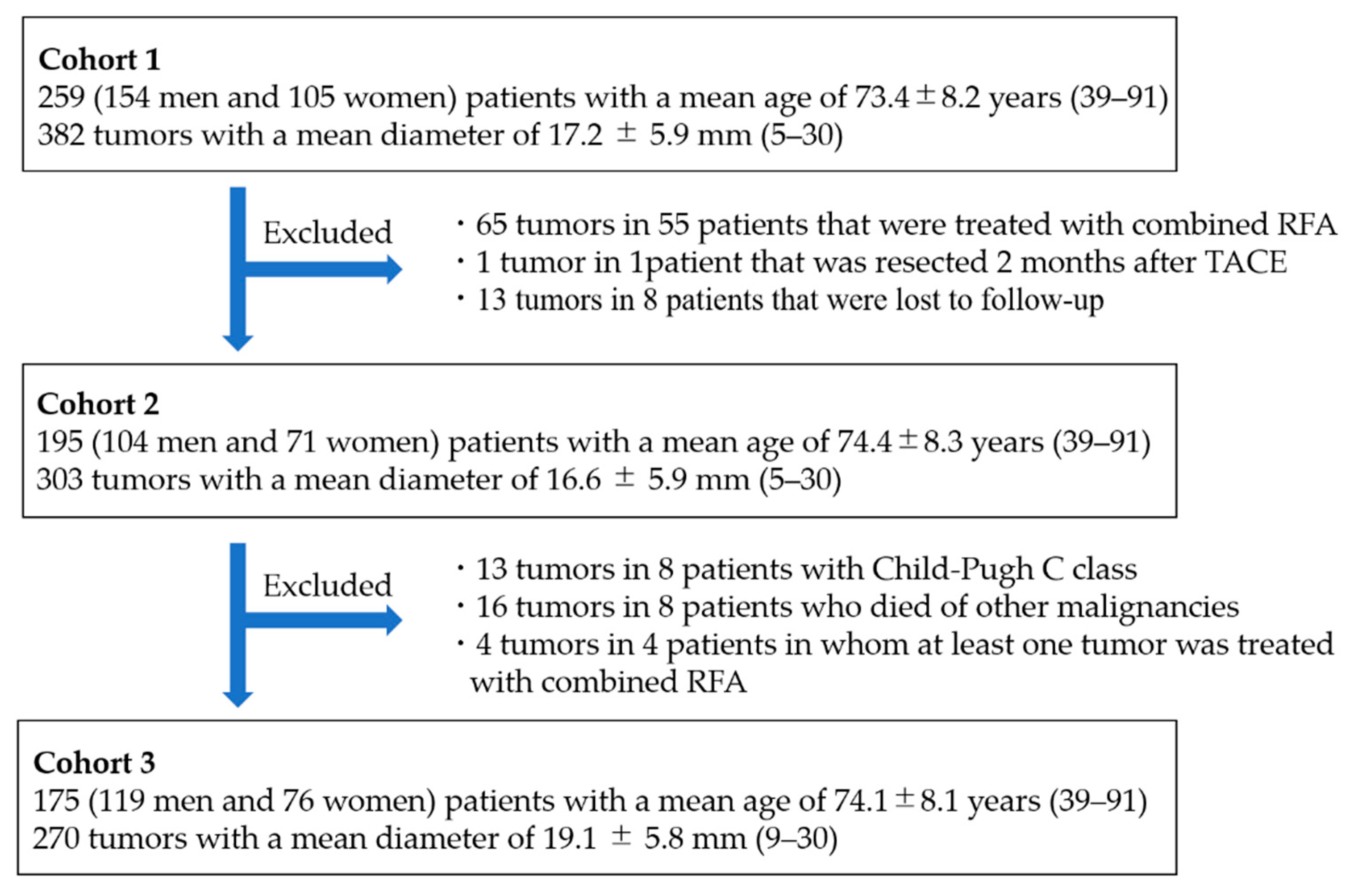 Cancers 13 06370 g001 Cancers 13 06370 g001
