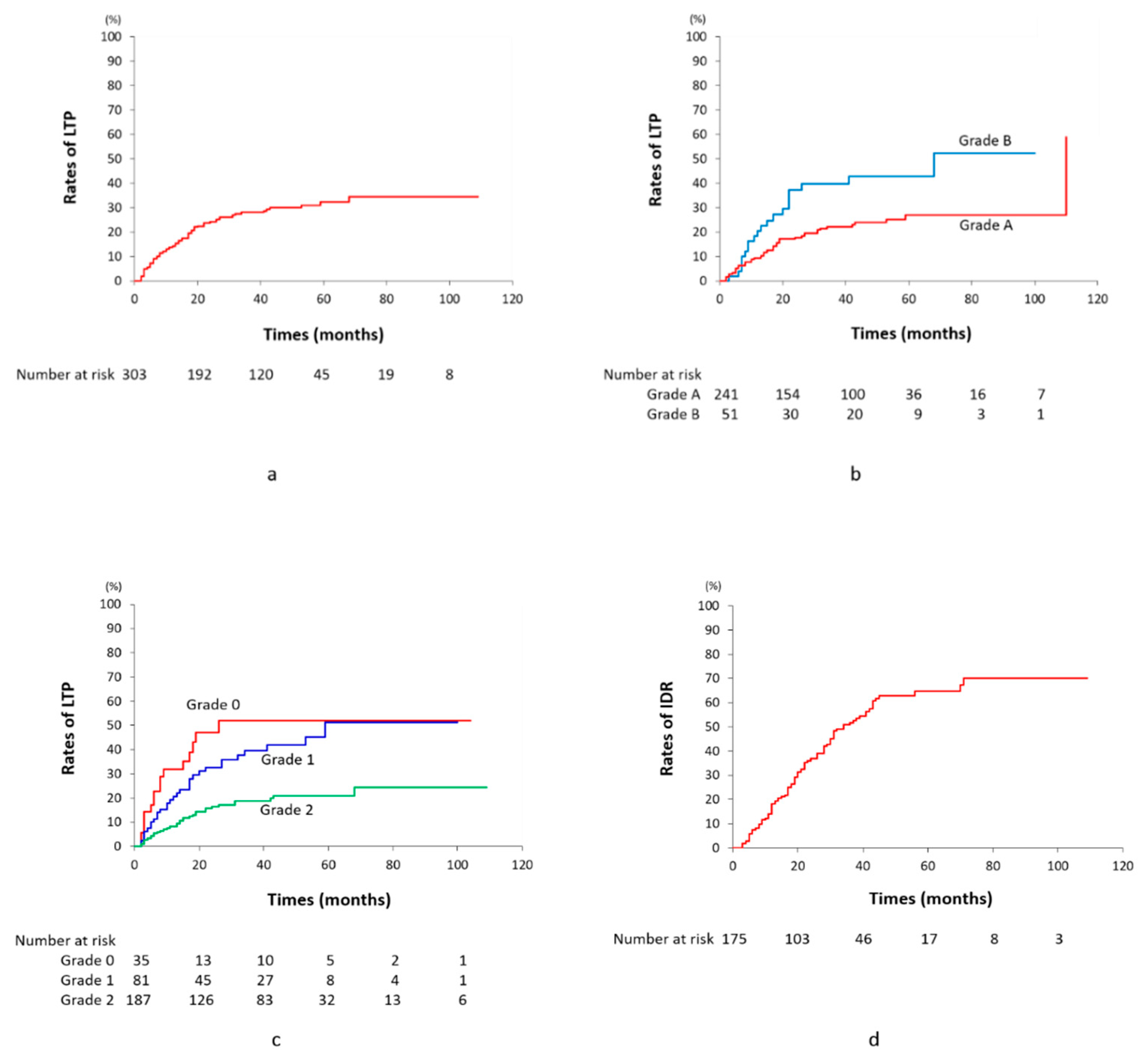 Cancers 13 06370 g008 Cancers 13 06370 g008