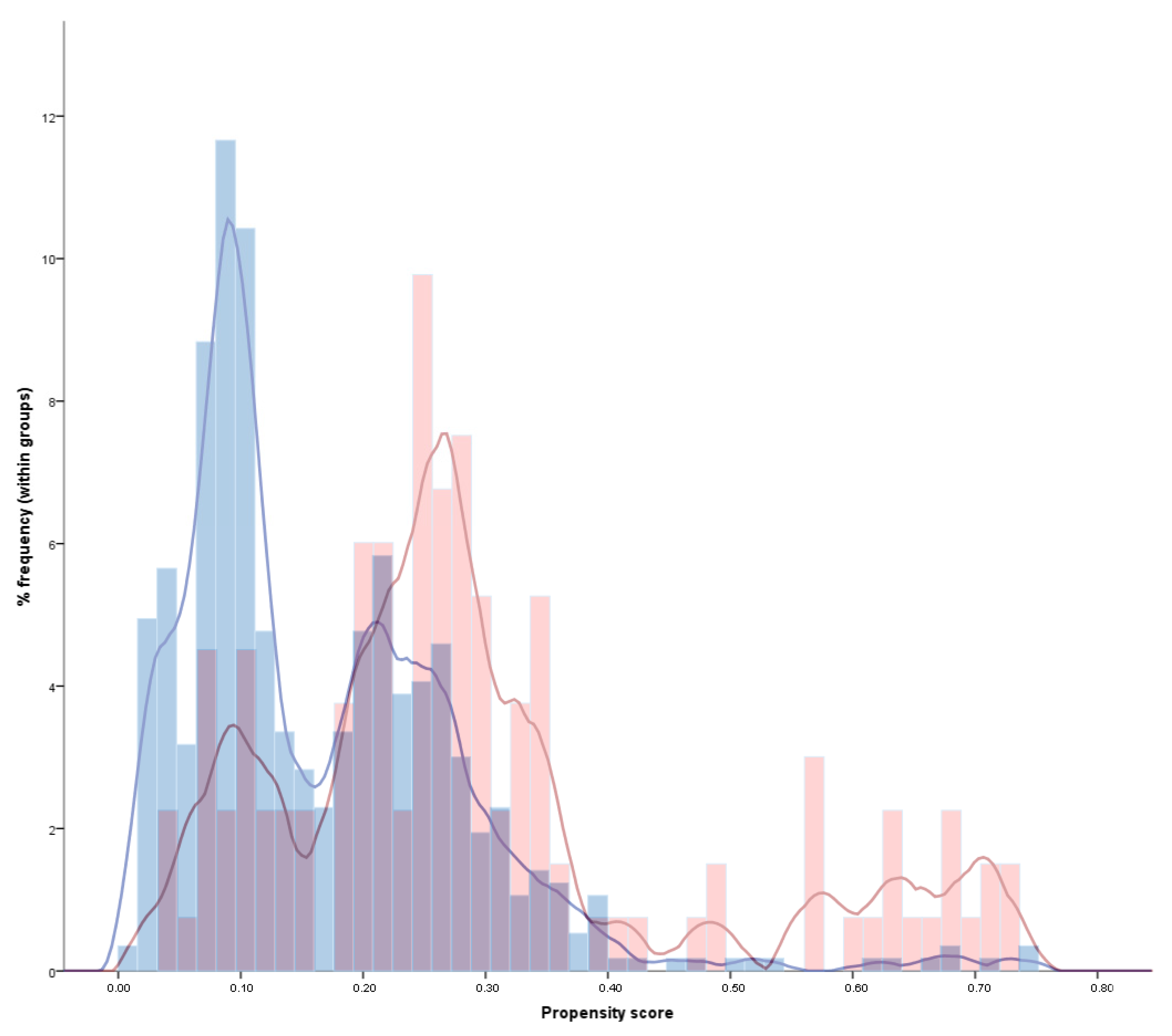 Cancers 13 06376 g001 550
