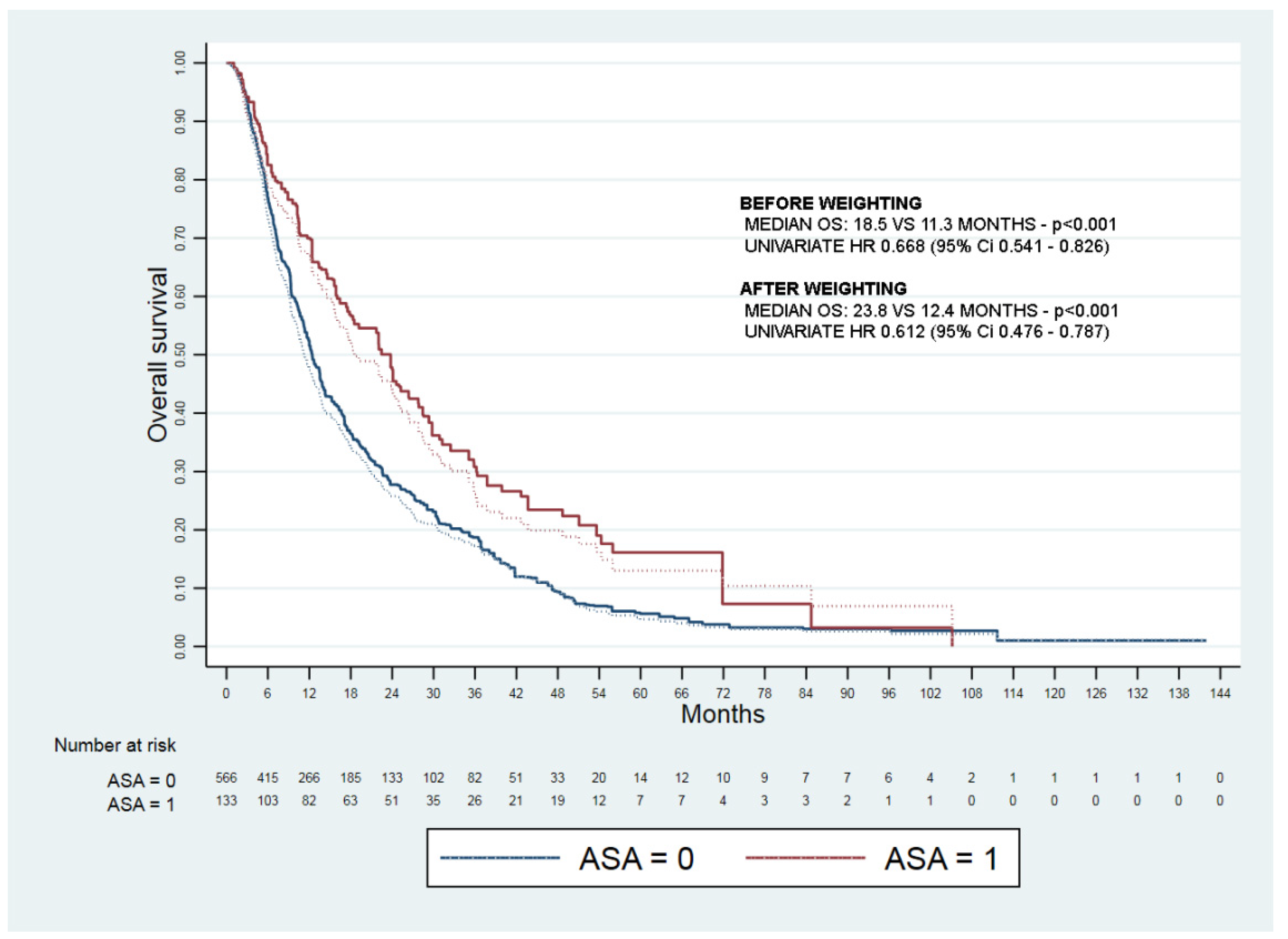 Cancers 13 06376 g002 550