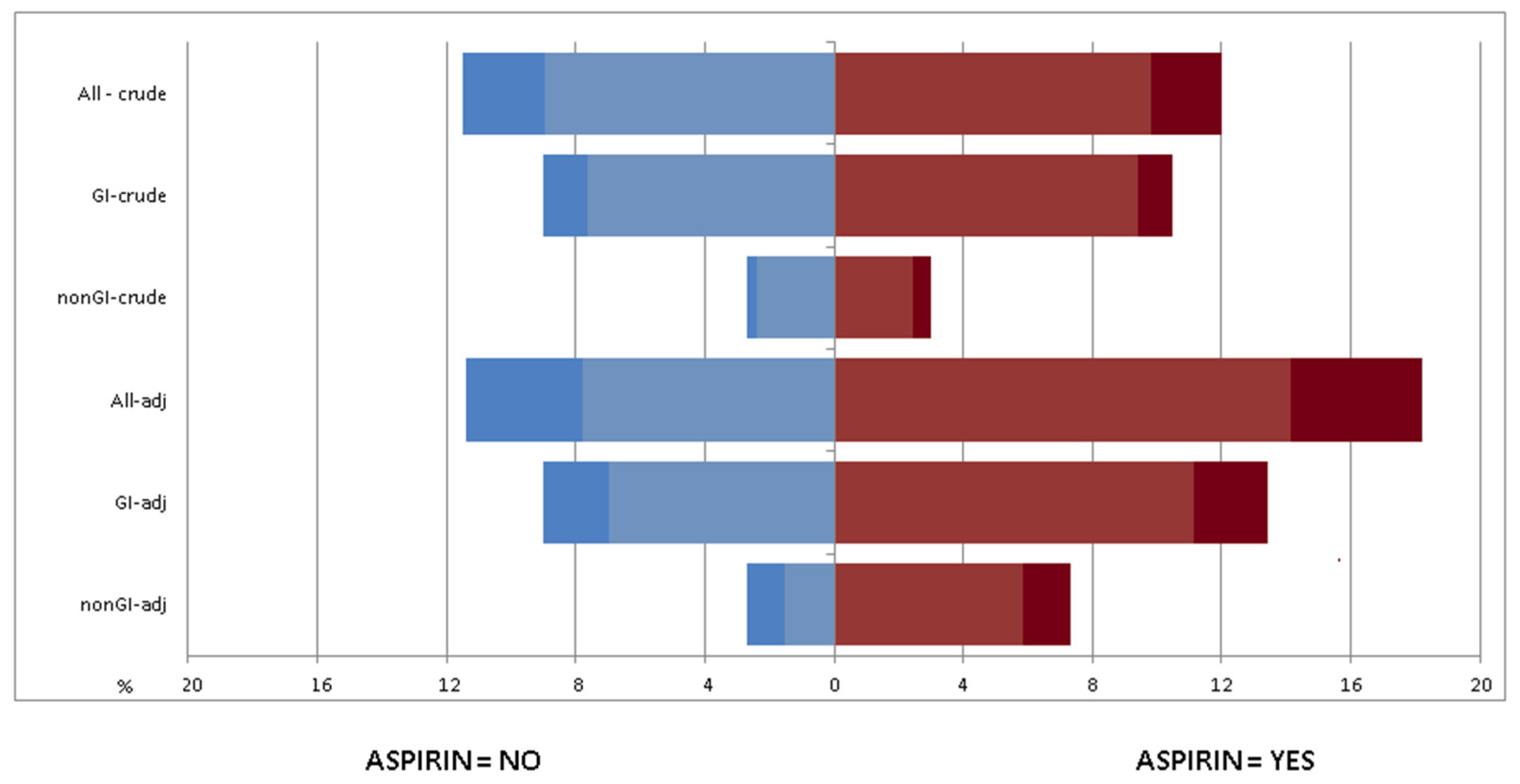 Cancers 13 06376 g003 550